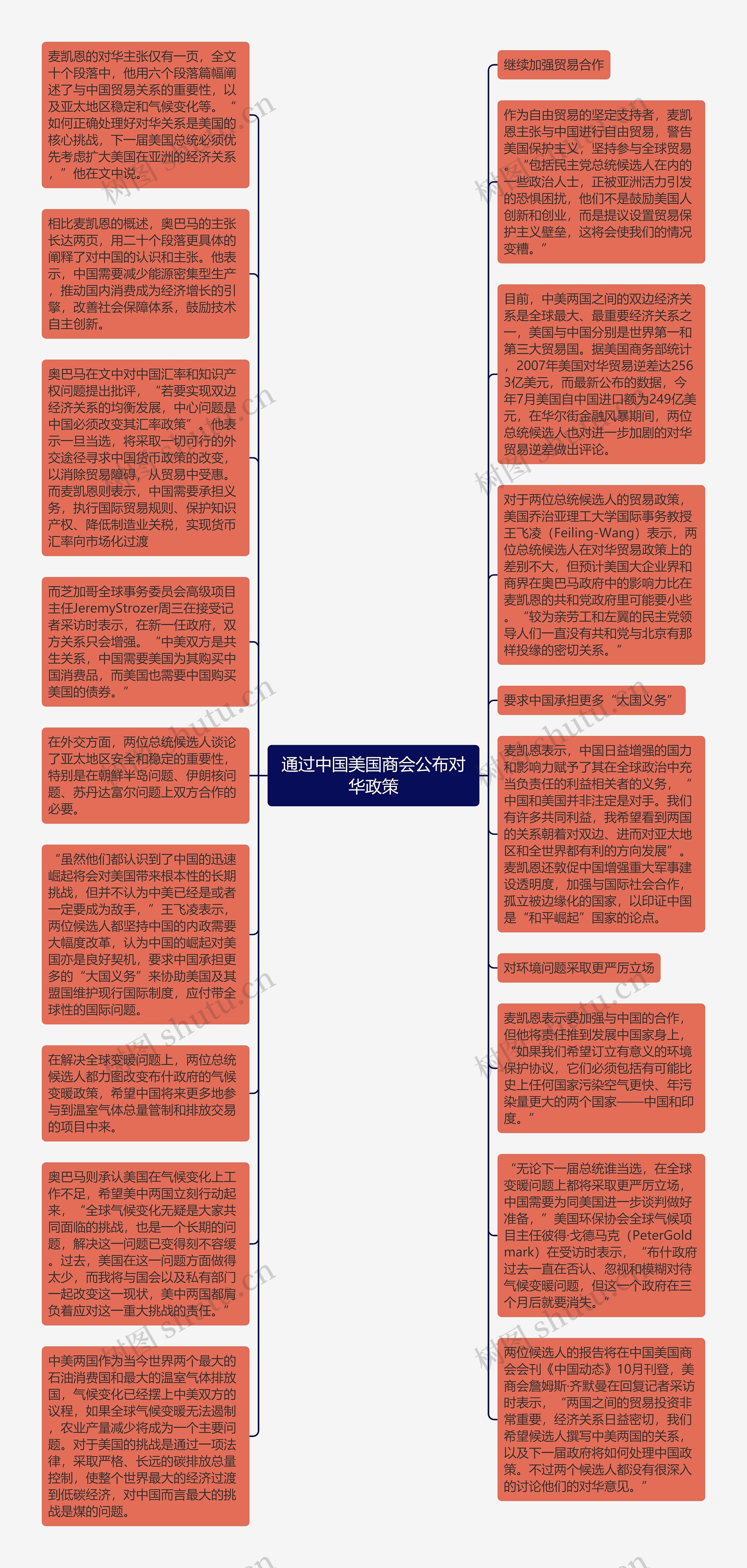 通过中国美国商会公布对华政策