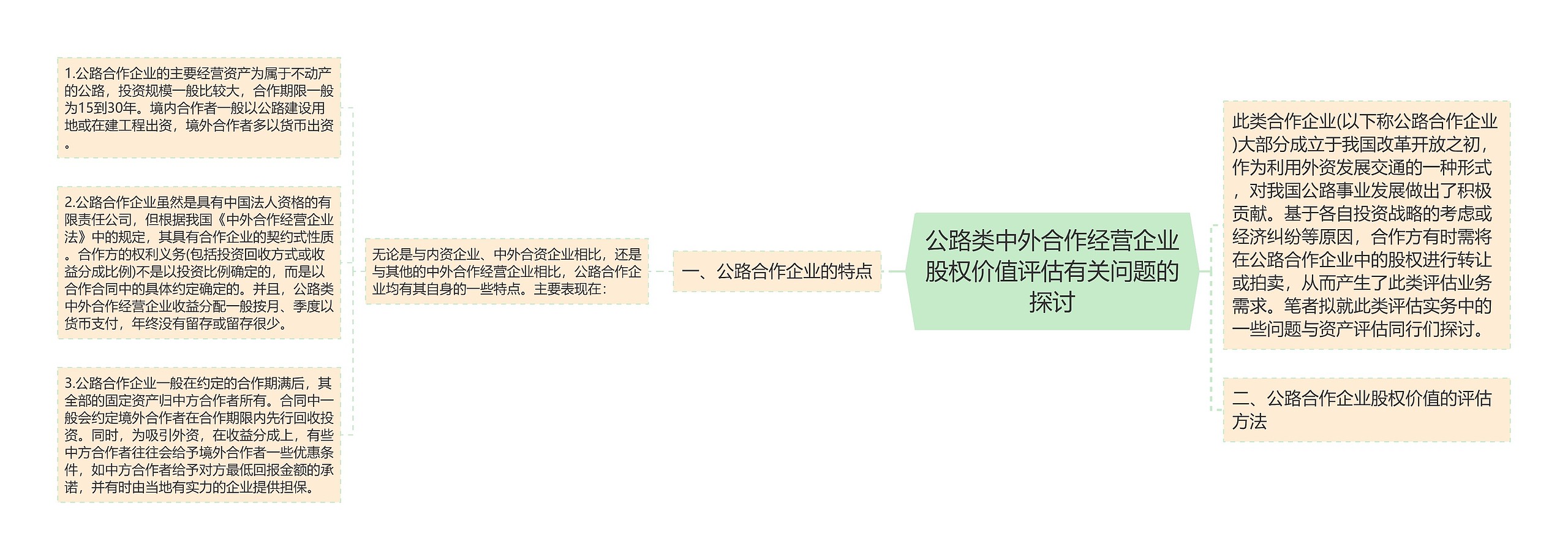 公路类中外合作经营企业股权价值评估有关问题的探讨思维导图