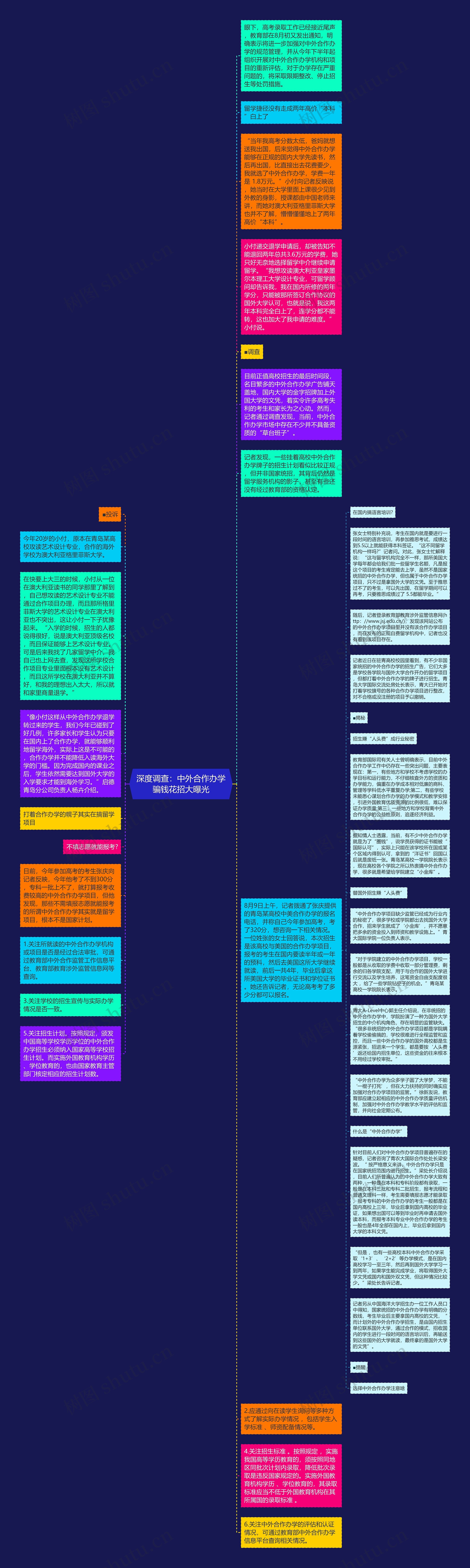 深度调查：中外合作办学骗钱花招大曝光思维导图