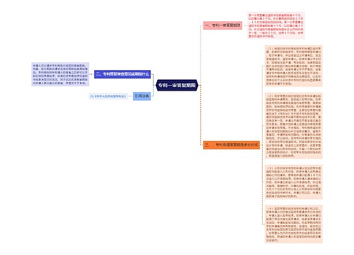 专利一审答复期限