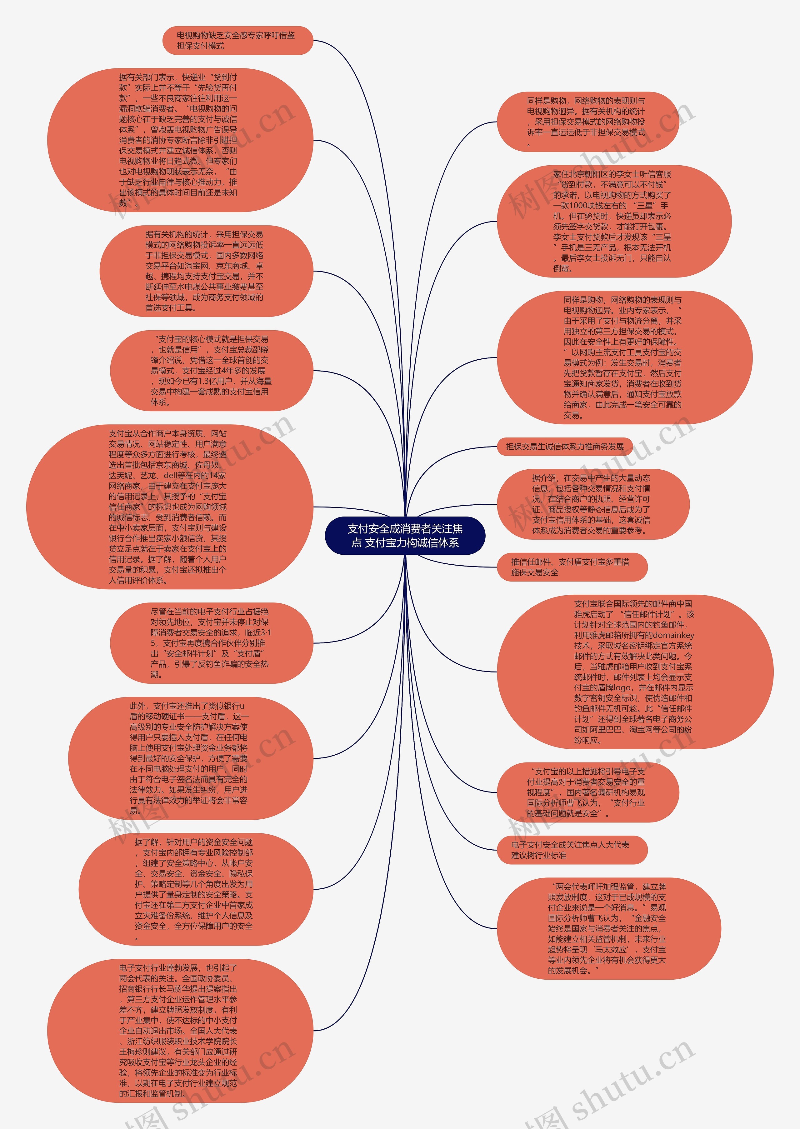 支付安全成消费者关注焦点 支付宝力构诚信体系思维导图