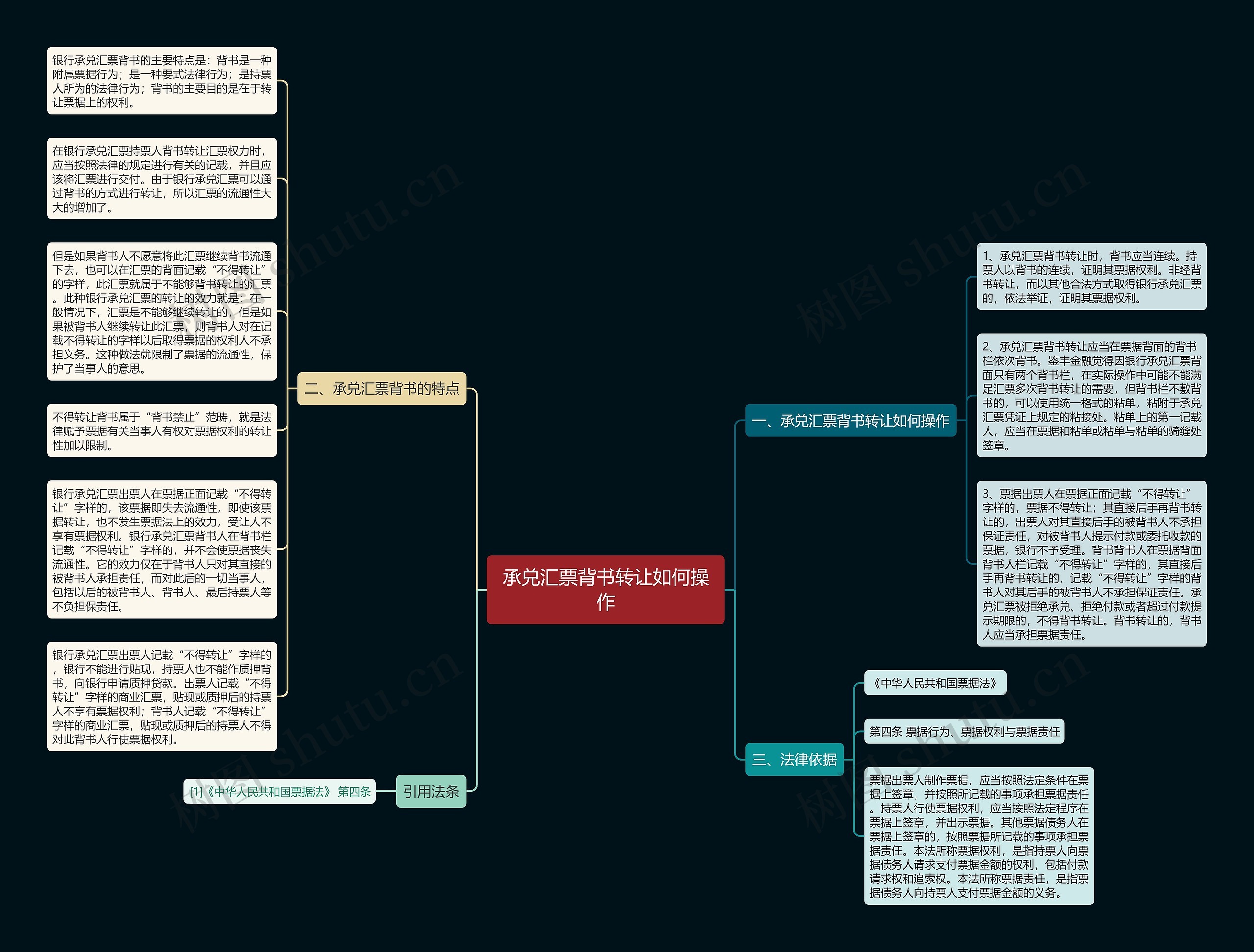 承兑汇票背书转让如何操作思维导图