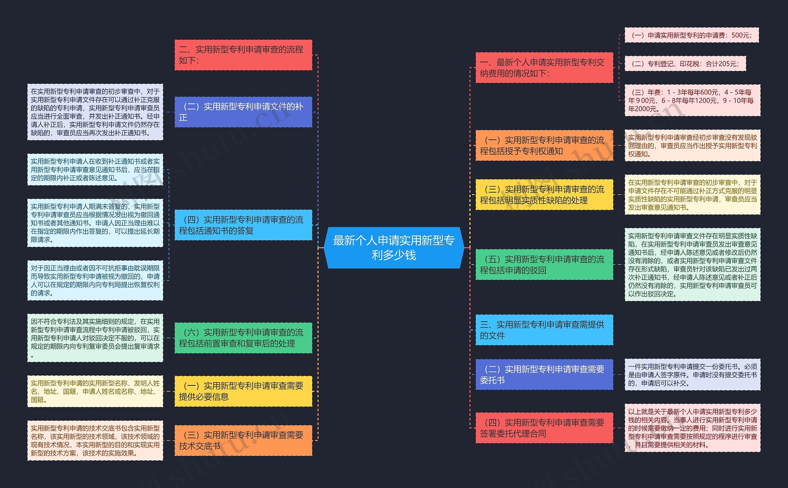 最新个人申请实用新型专利多少钱 最新个人申请实用新型专利多少钱