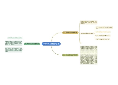 申请专利一般需要多少钱