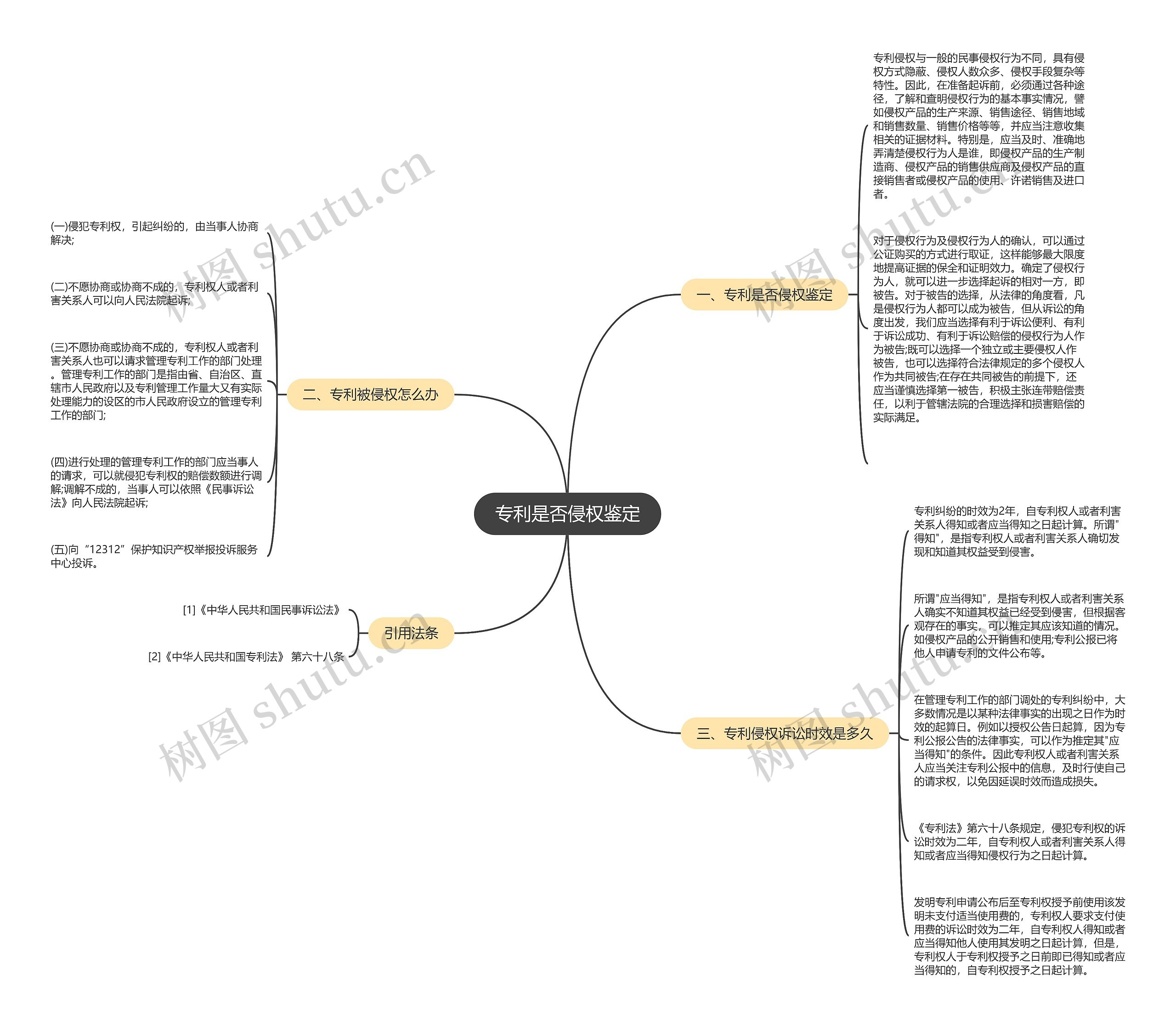 专利是否侵权鉴定思维导图