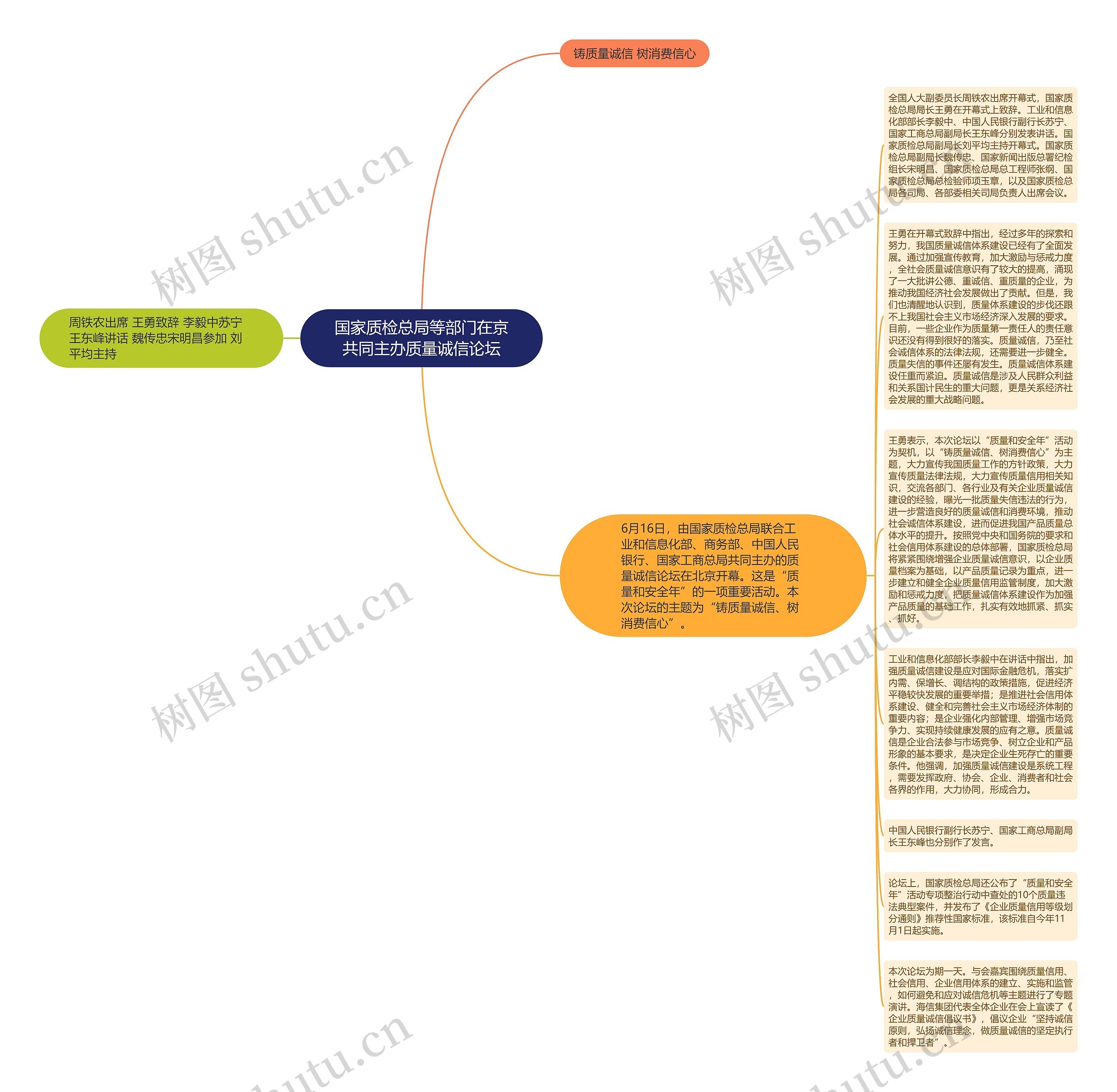 国家质检总局等部门在京共同主办质量诚信论坛思维导图
