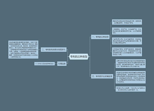专利的三种类型