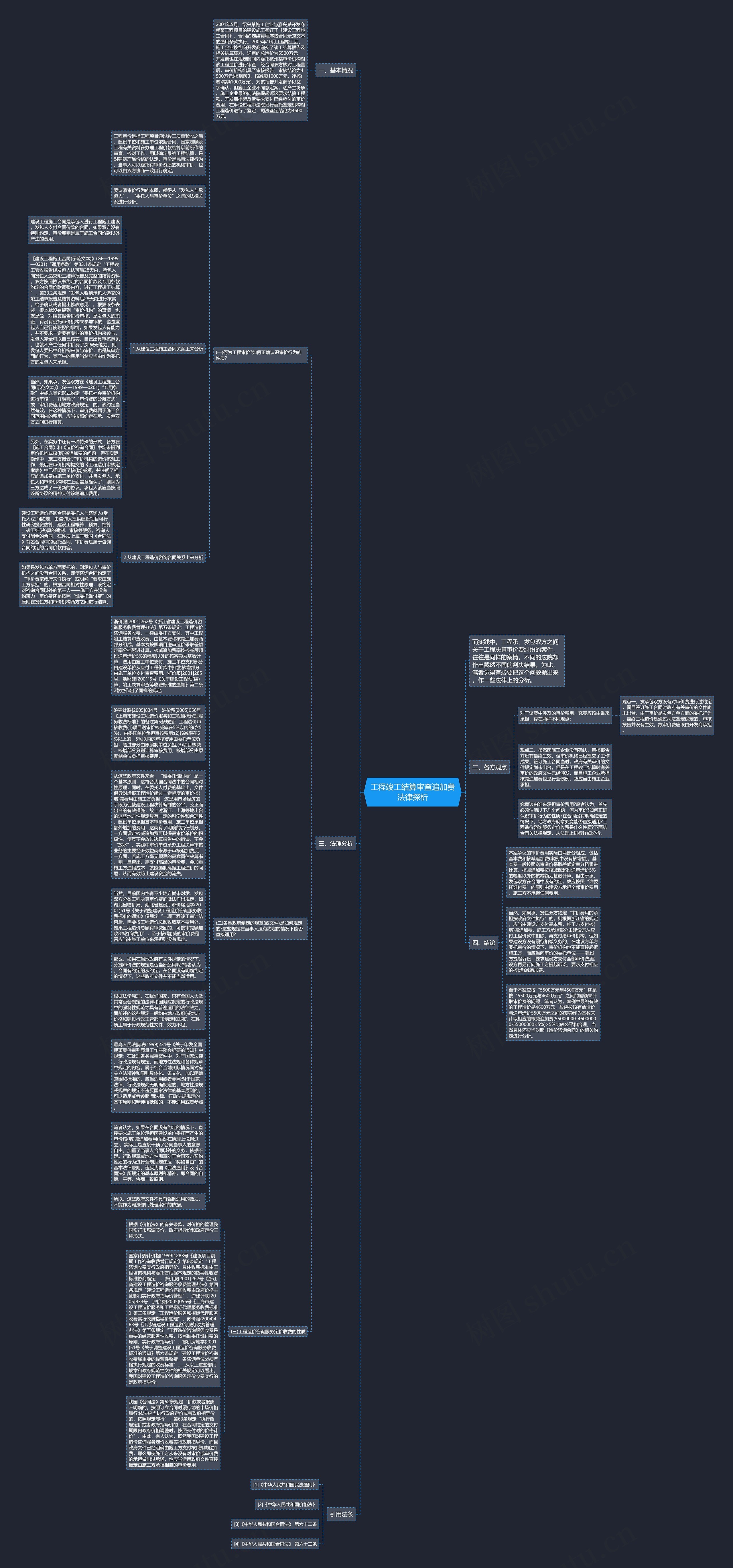 工程竣工结算审查追加费法律探析思维导图