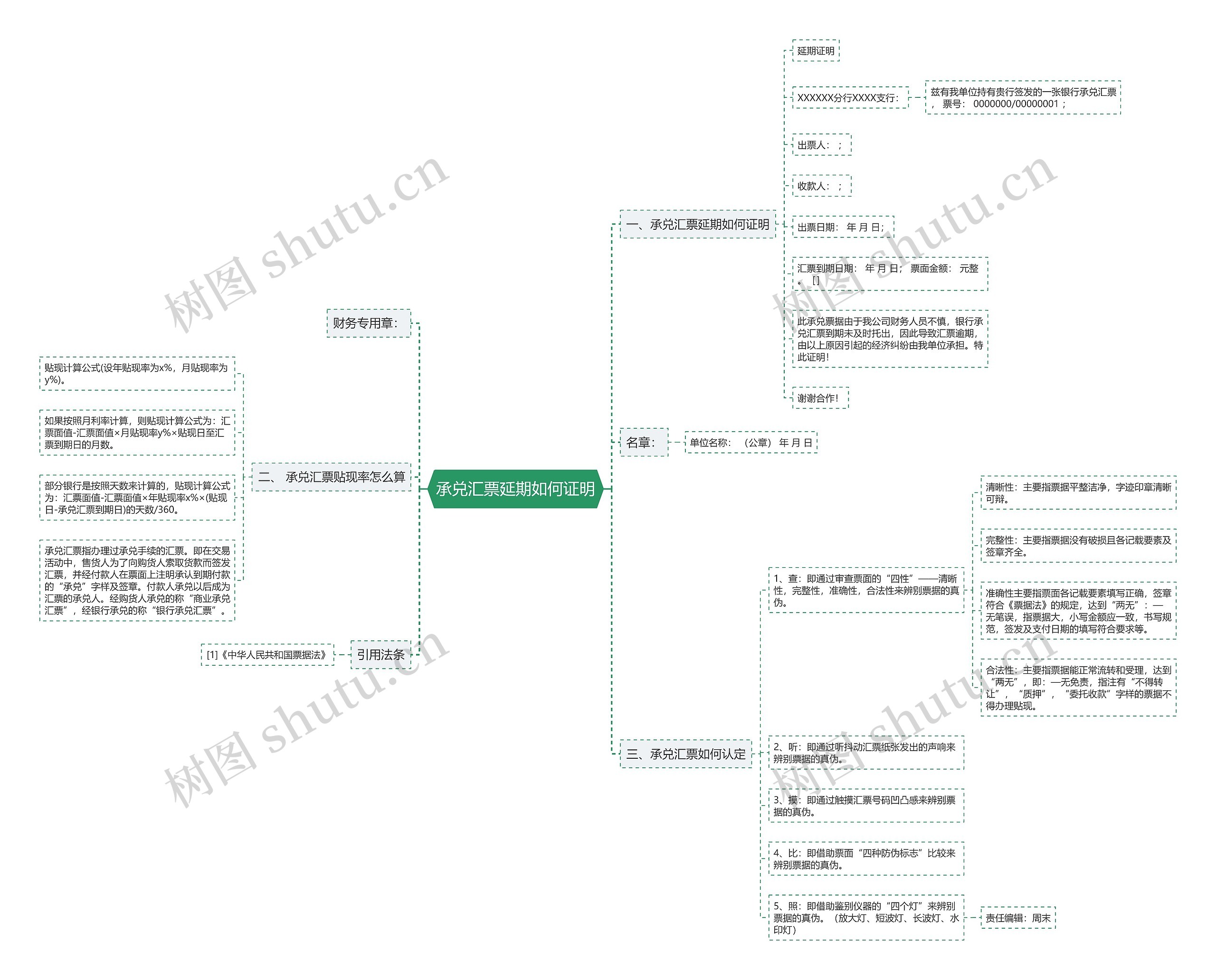 承兑汇票延期如何证明思维导图