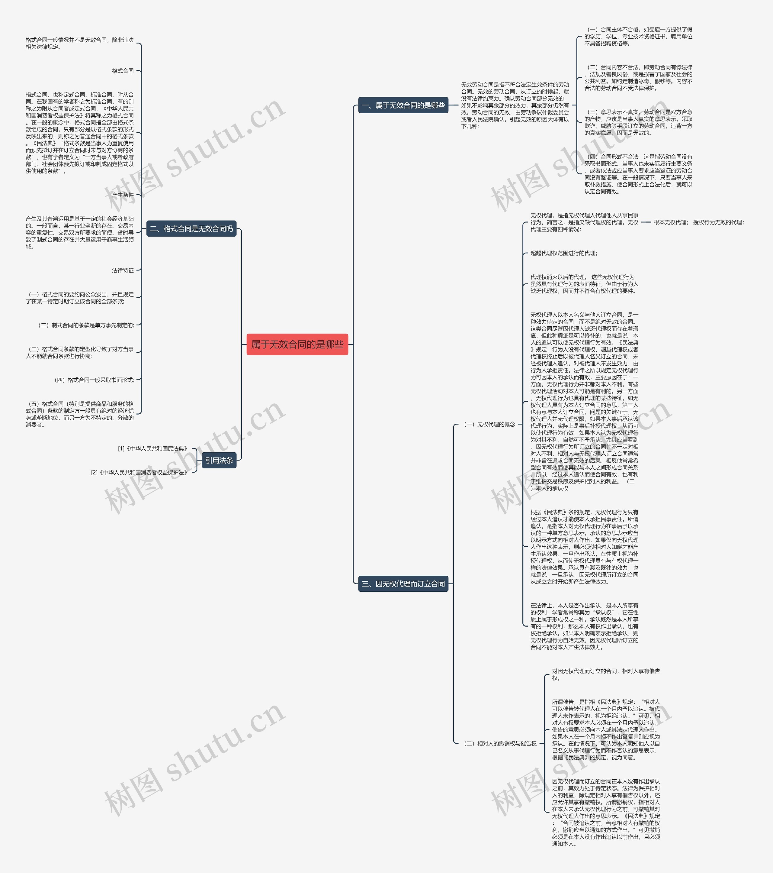 属于无效合同的是哪些思维导图