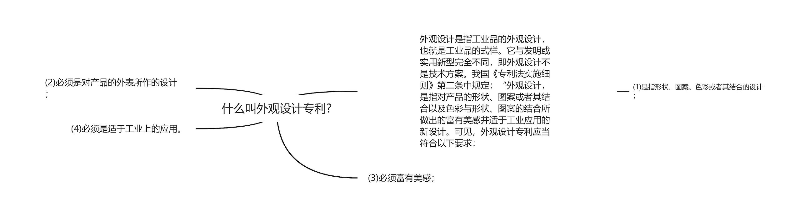 什么叫外观设计专利?思维导图