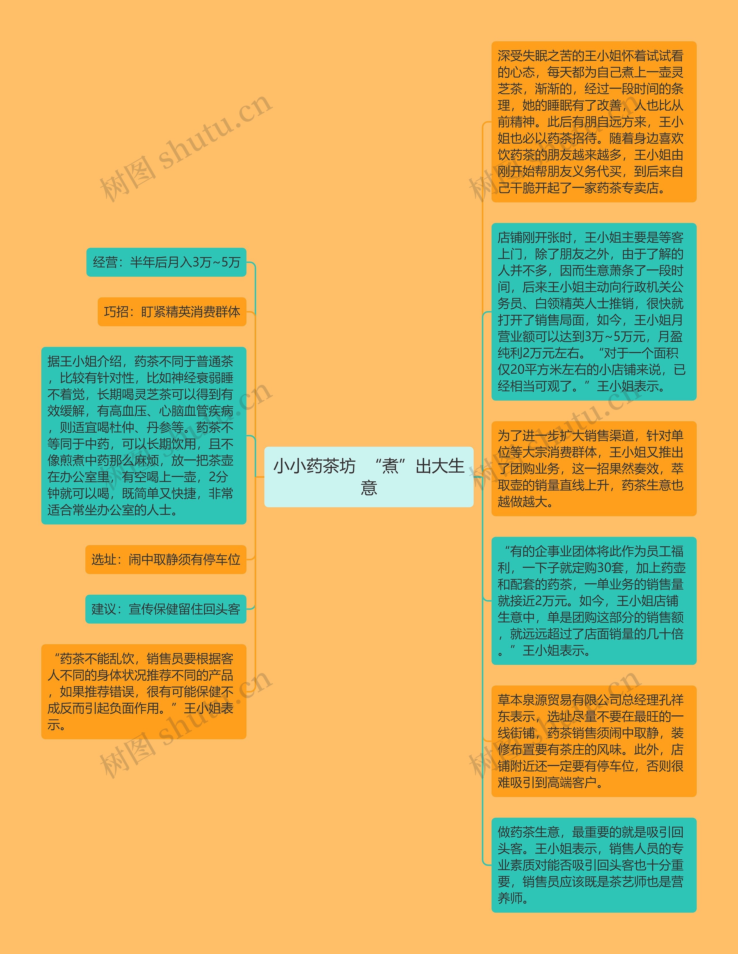 小小药茶坊  “煮”出大生意思维导图