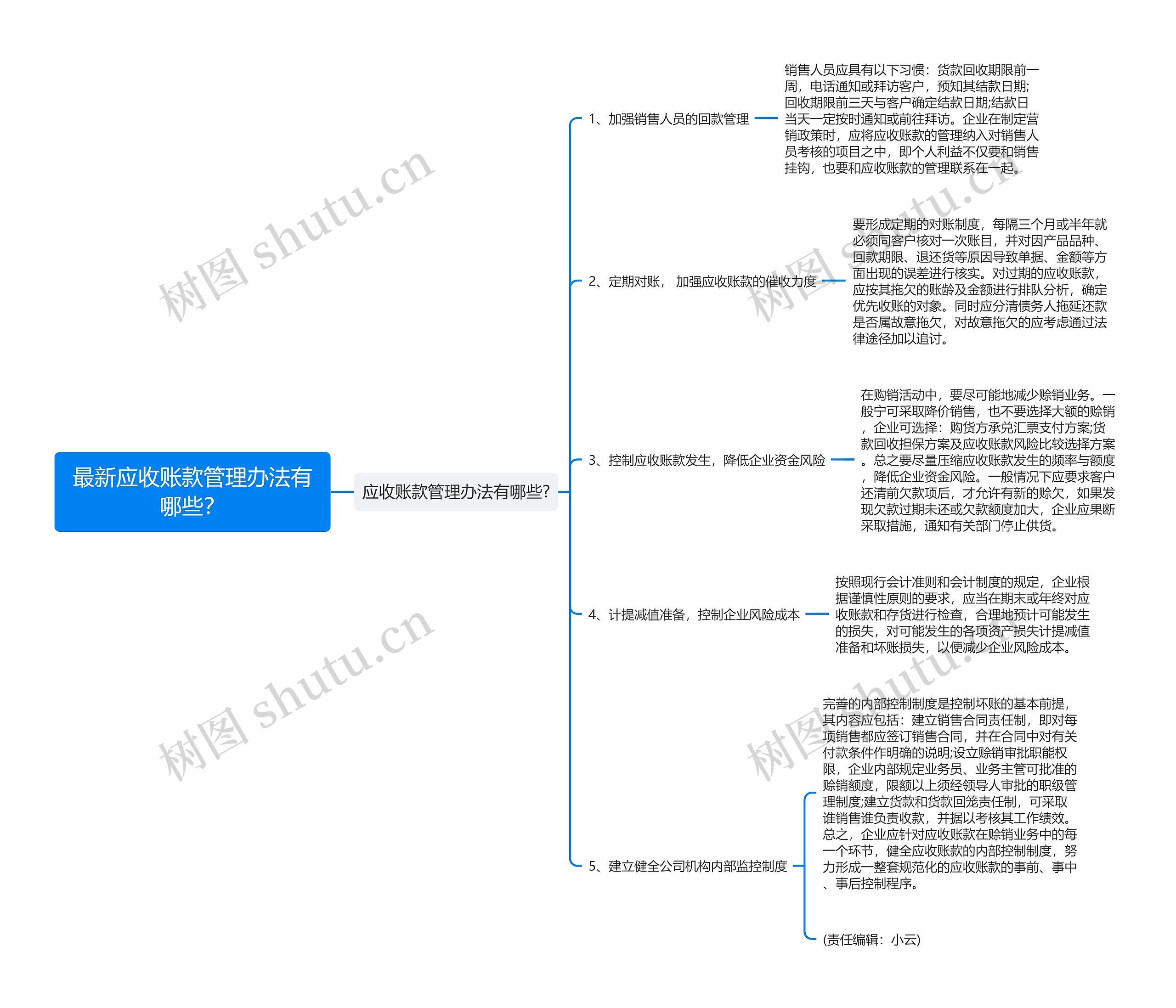 最新应收账款管理办法有哪些？思维导图