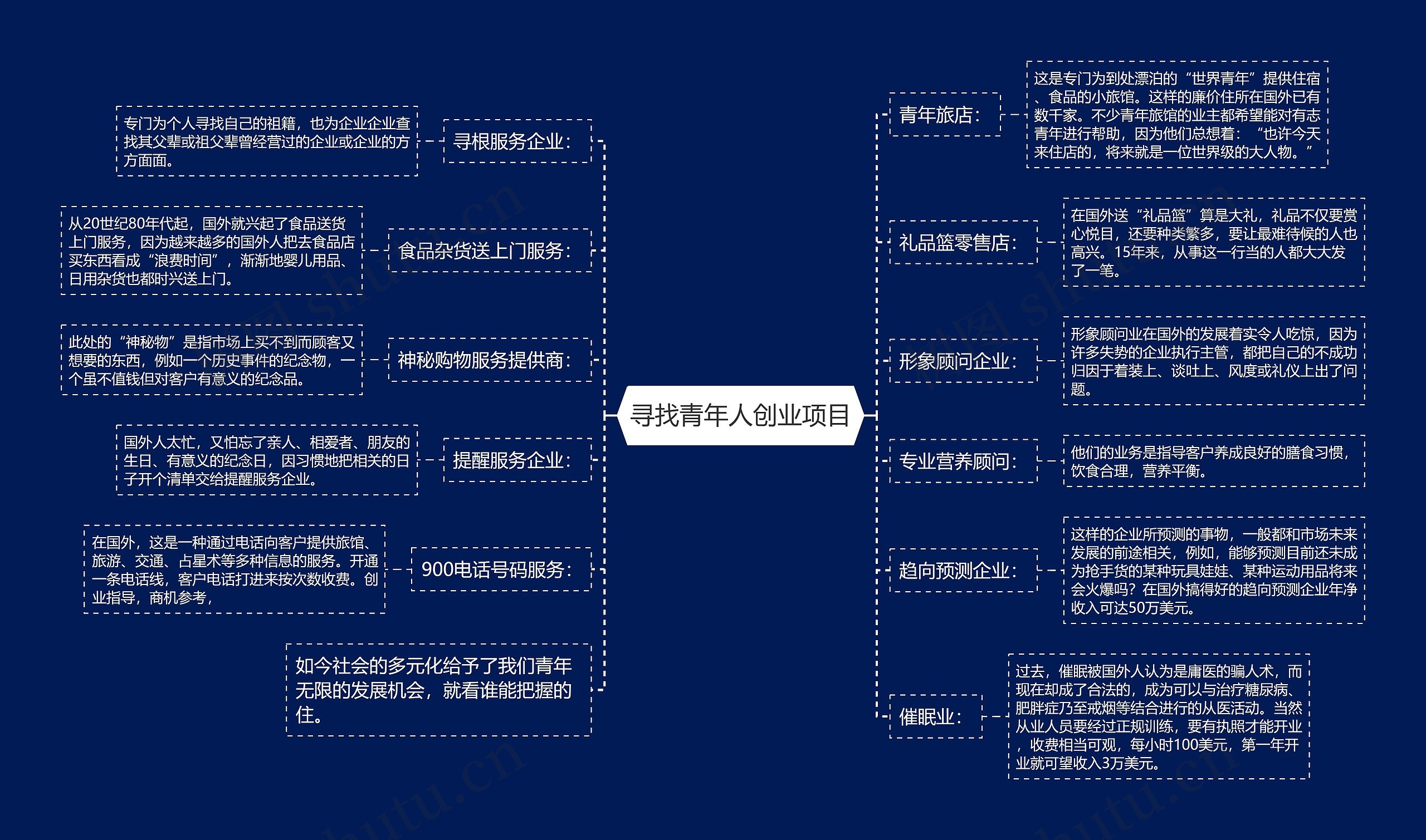 寻找青年人创业项目