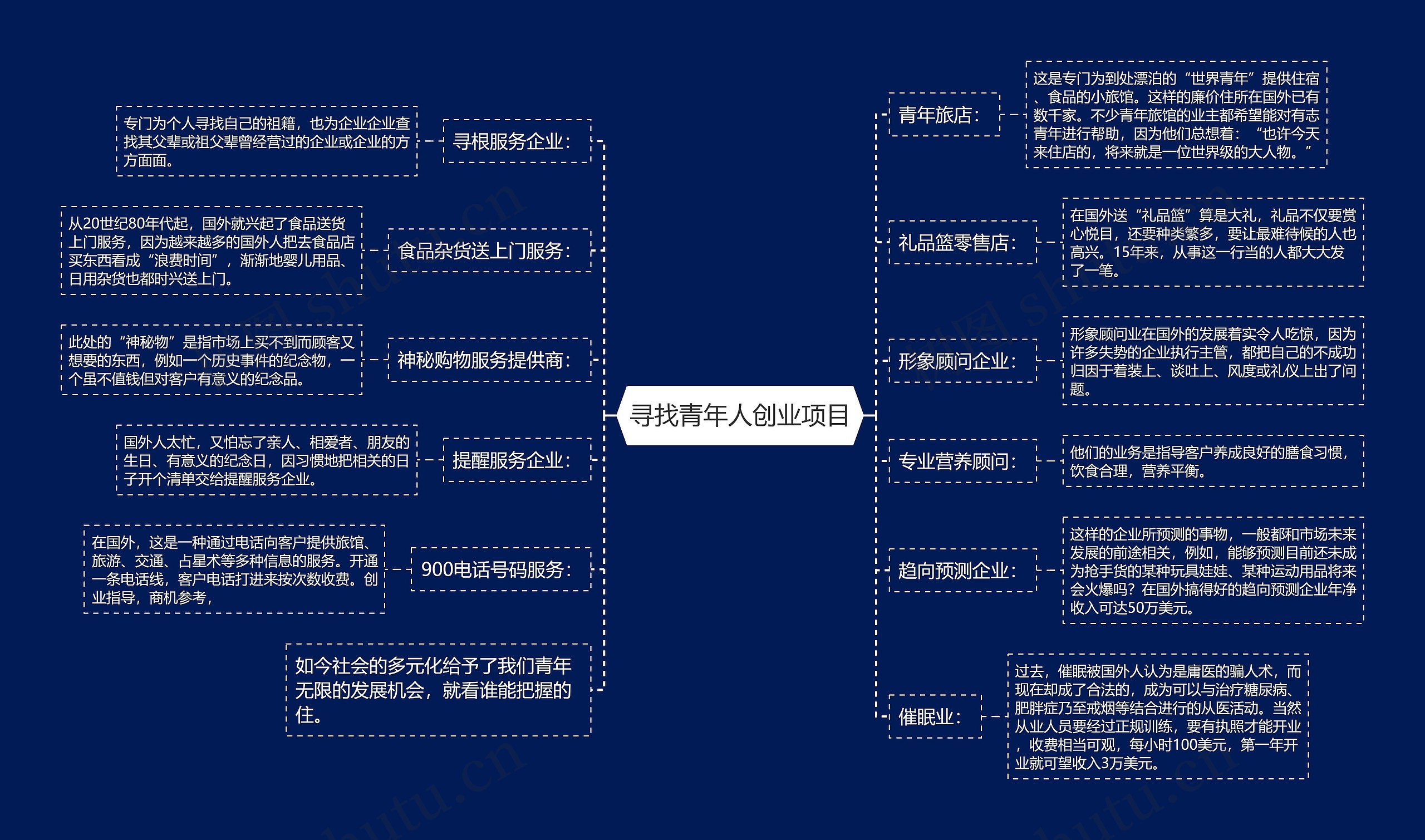 寻找青年人创业项目