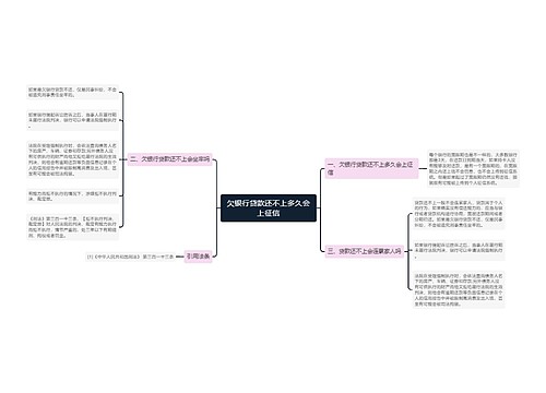 欠银行贷款还不上多久会上征信