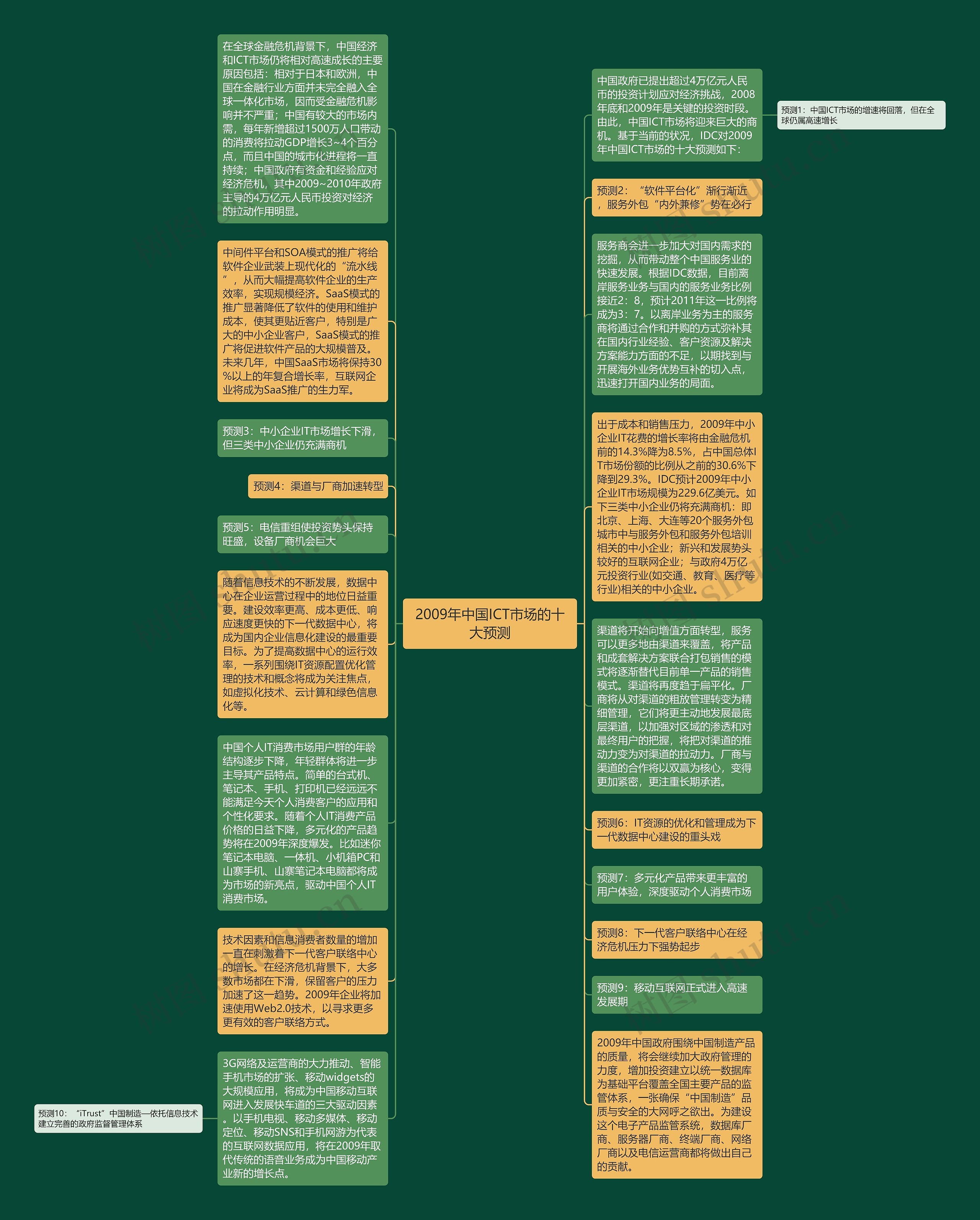 2009年中国ICT市场的十大预测思维导图