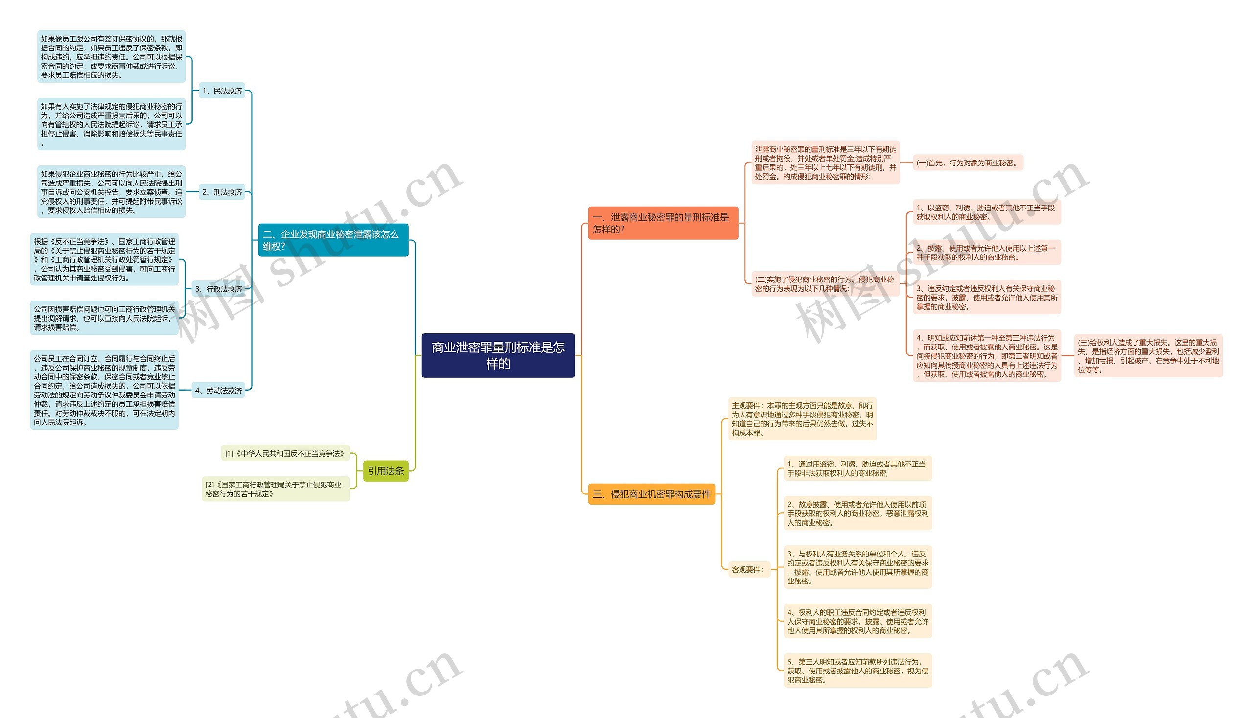 商业泄密罪量刑标准是怎样的 商业泄密罪量刑标准是怎样的
