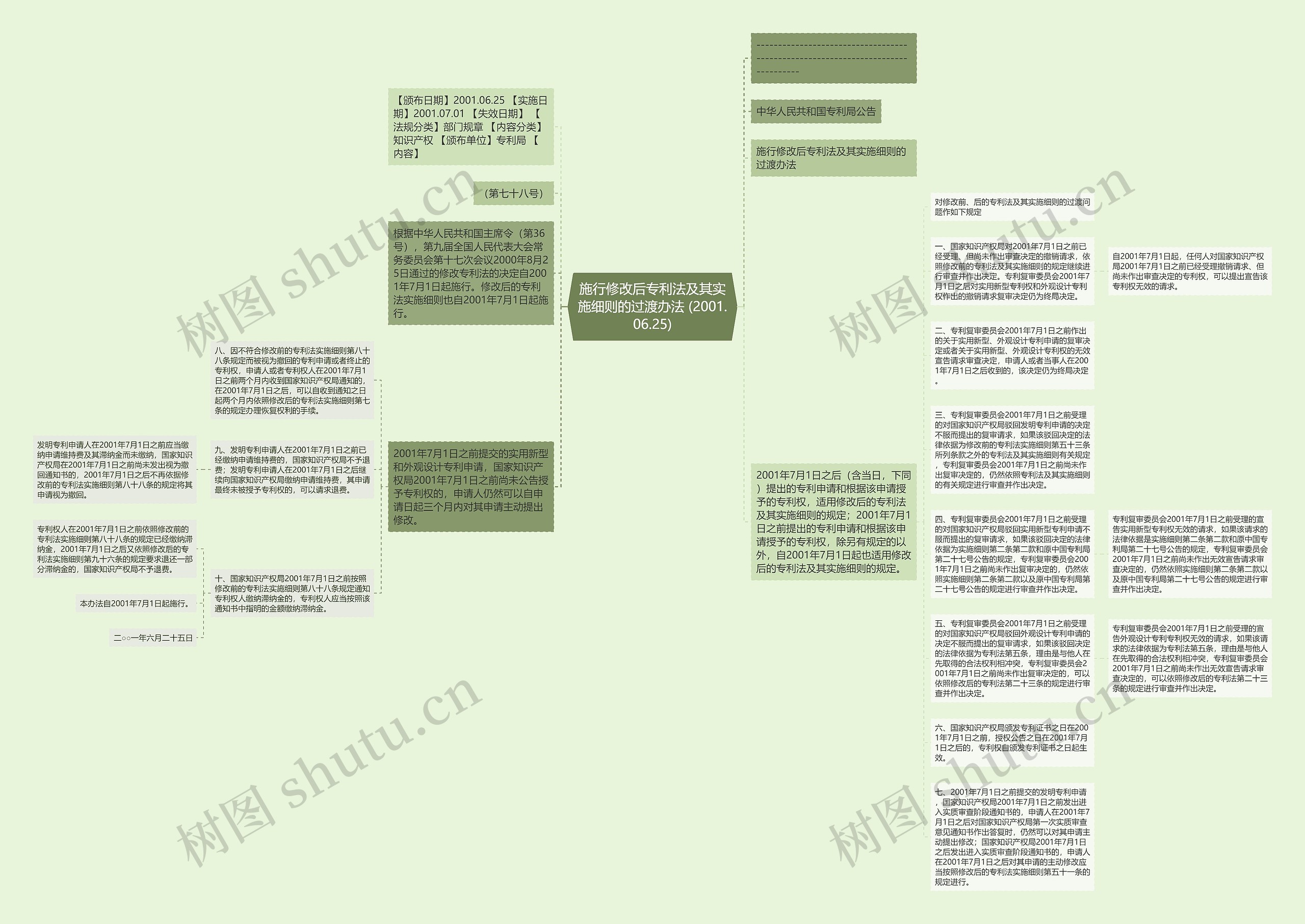 施行修改后专利法及其实施细则的过渡办法 (2001.06.25)思维导图