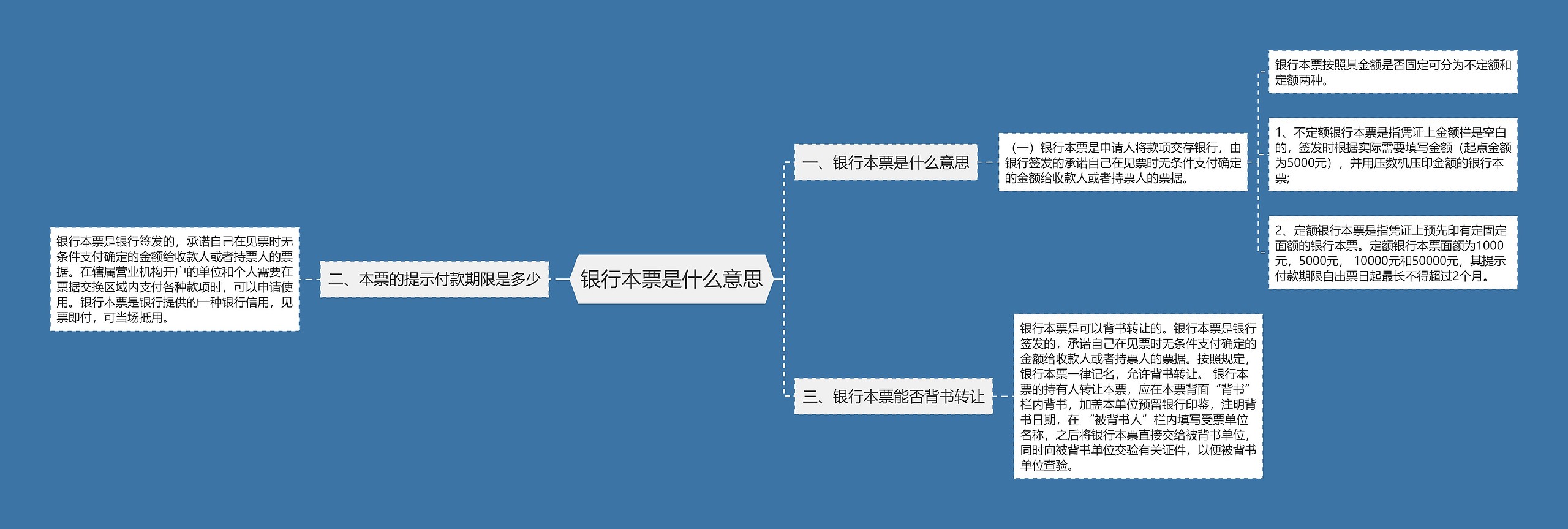 银行本票是什么意思思维导图