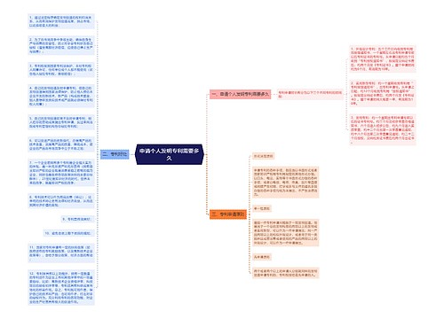 申请个人发明专利需要多久