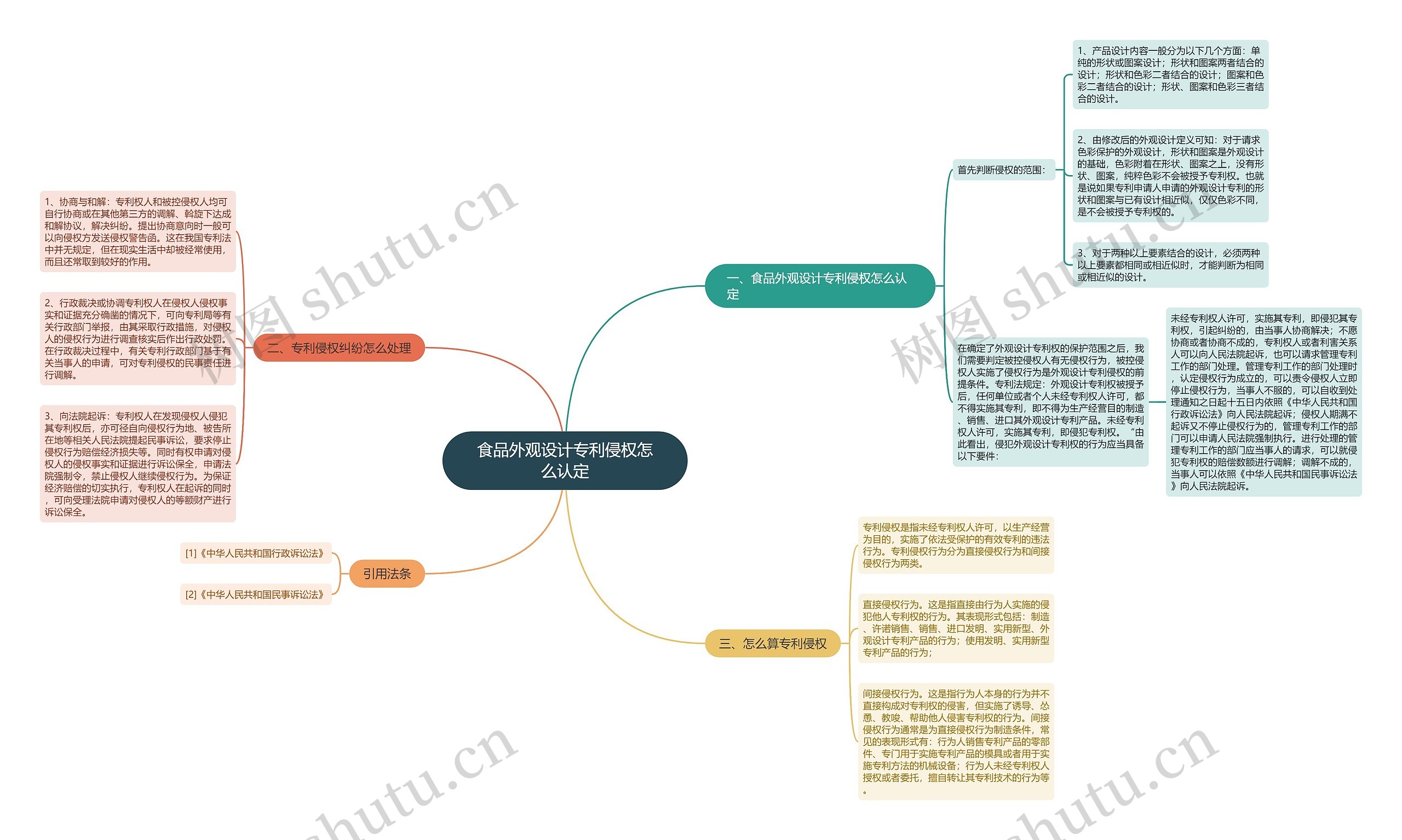 食品外观设计专利侵权怎么认定 食品外观设计专利侵权怎么认定