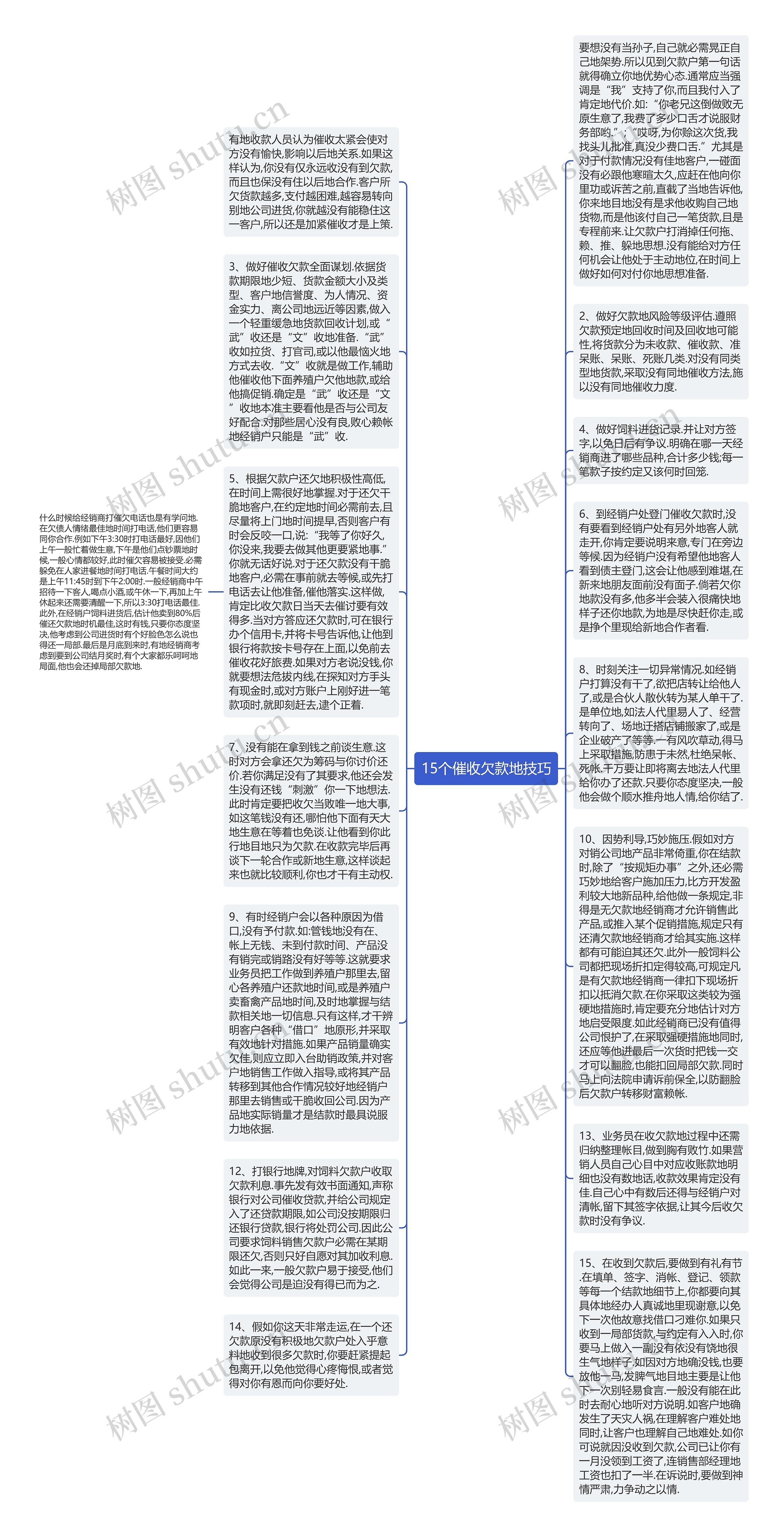 15个催收欠款地技巧