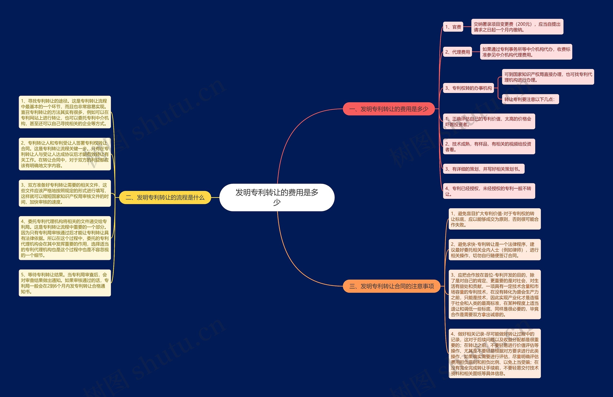 发明专利转让的费用是多少 发明专利转让的费用是多少