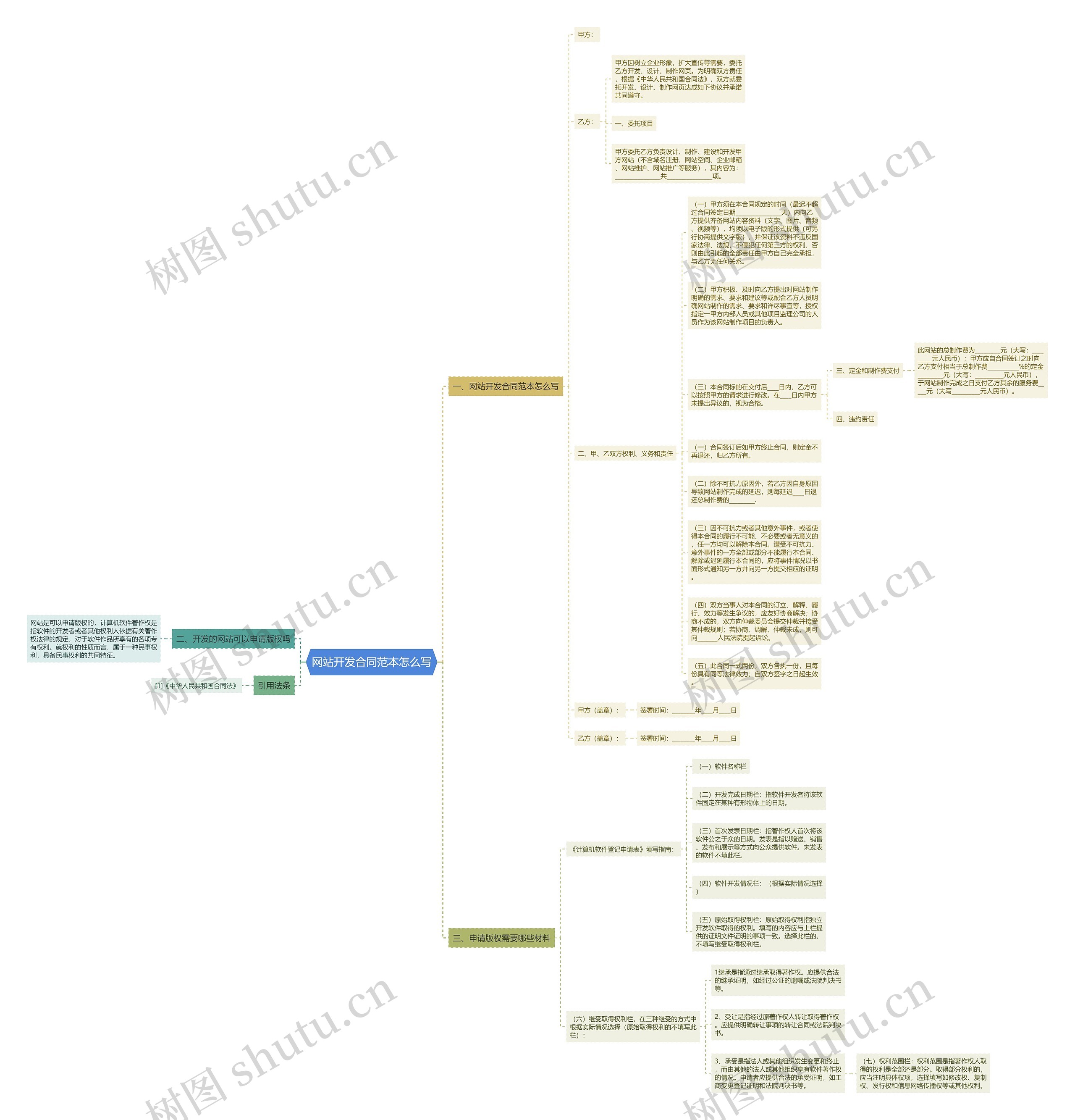 网站开发合同范本怎么写思维导图
