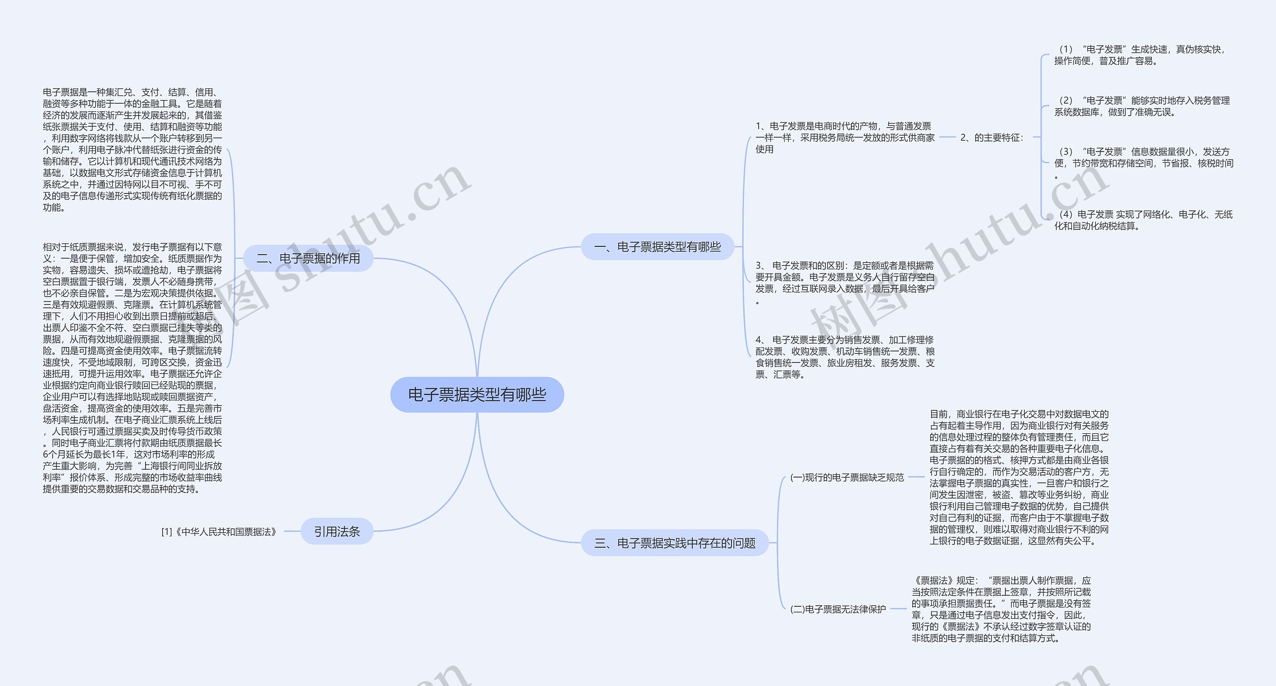 电子票据类型有哪些思维导图