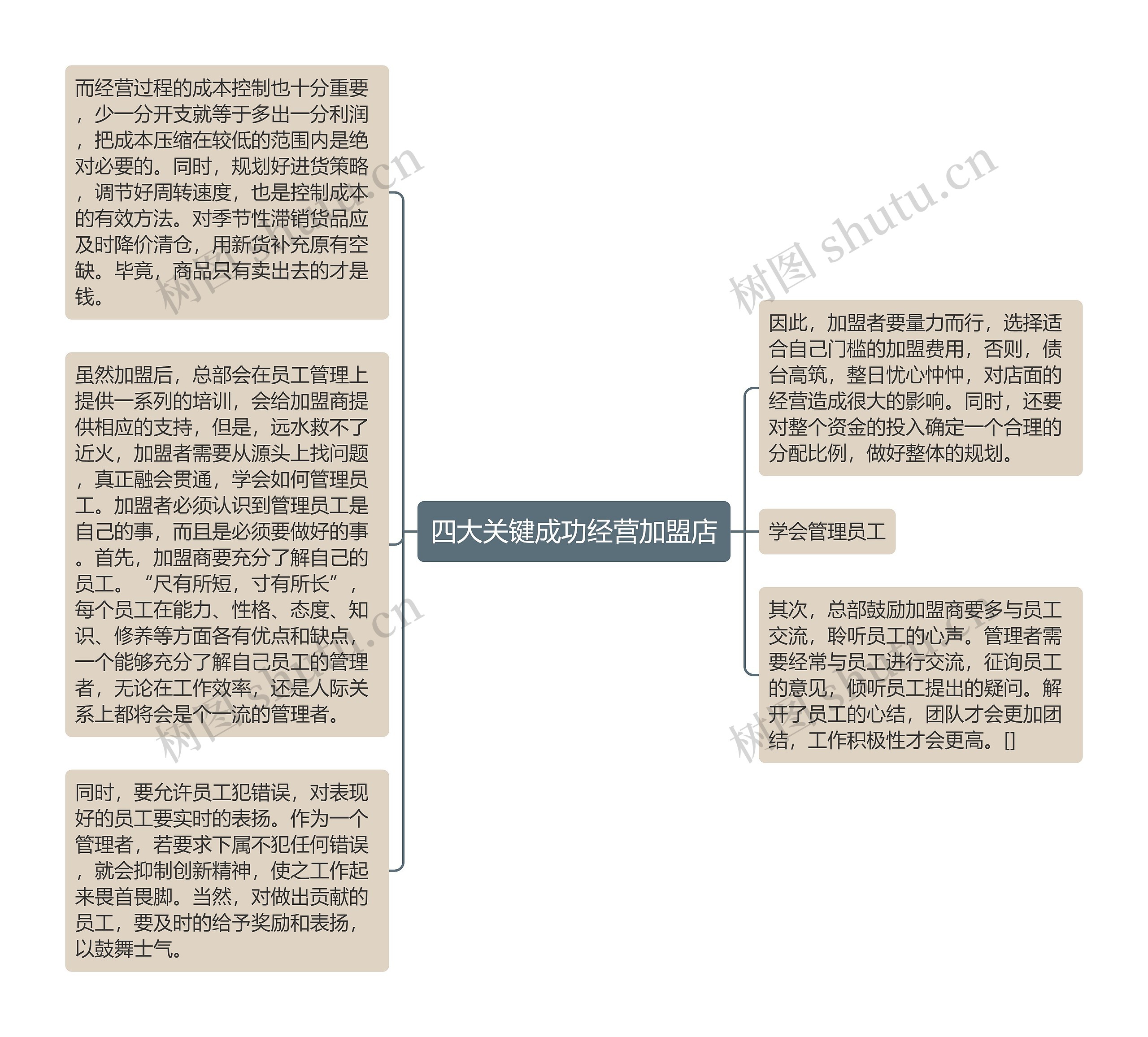 四大关键成功经营加盟店