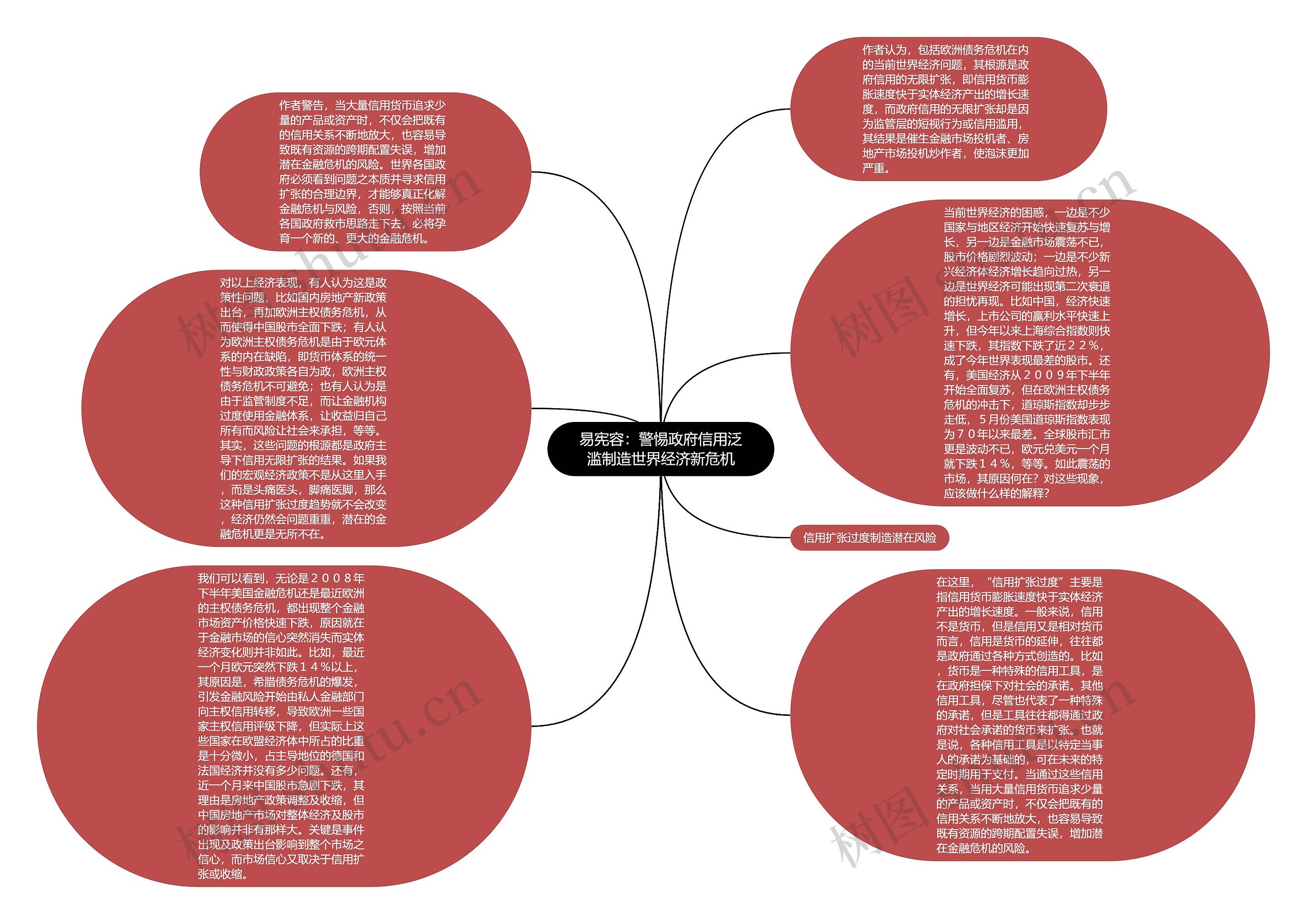 易宪容：警惕政府信用泛滥制造世界经济新危机思维导图