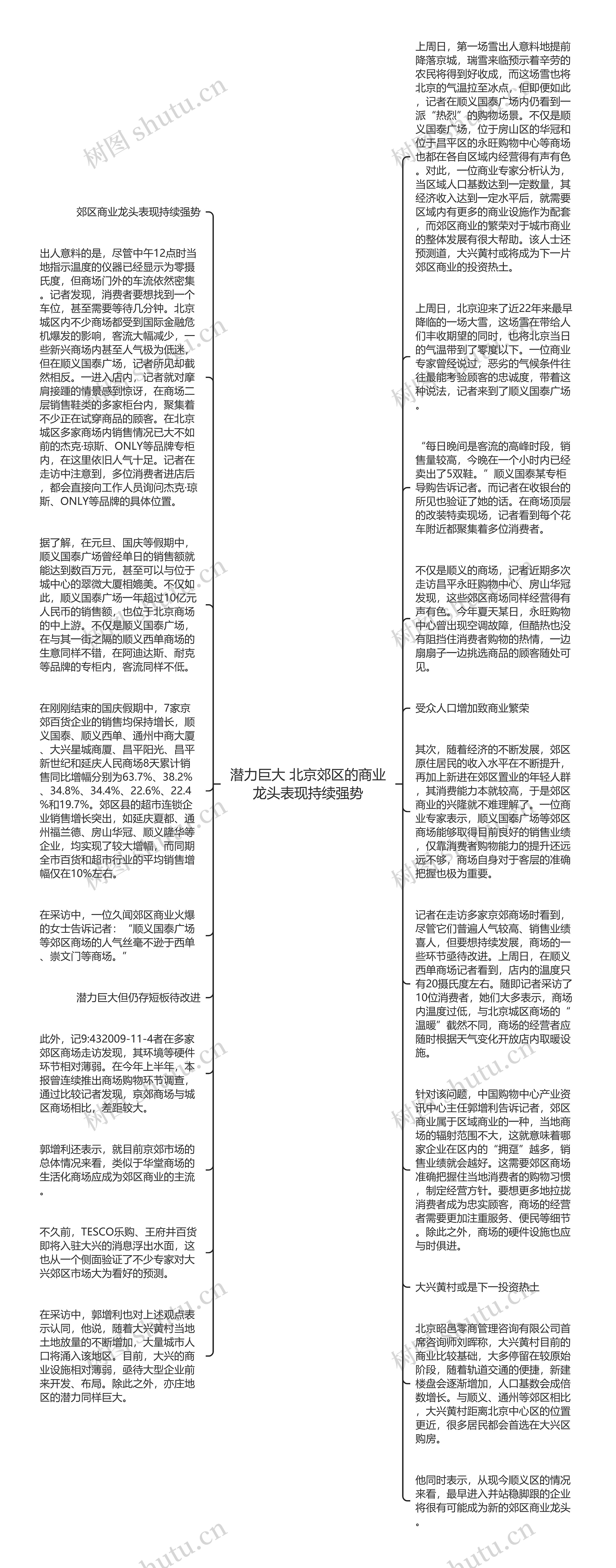 潜力巨大 北京郊区的商业龙头表现持续强势思维导图