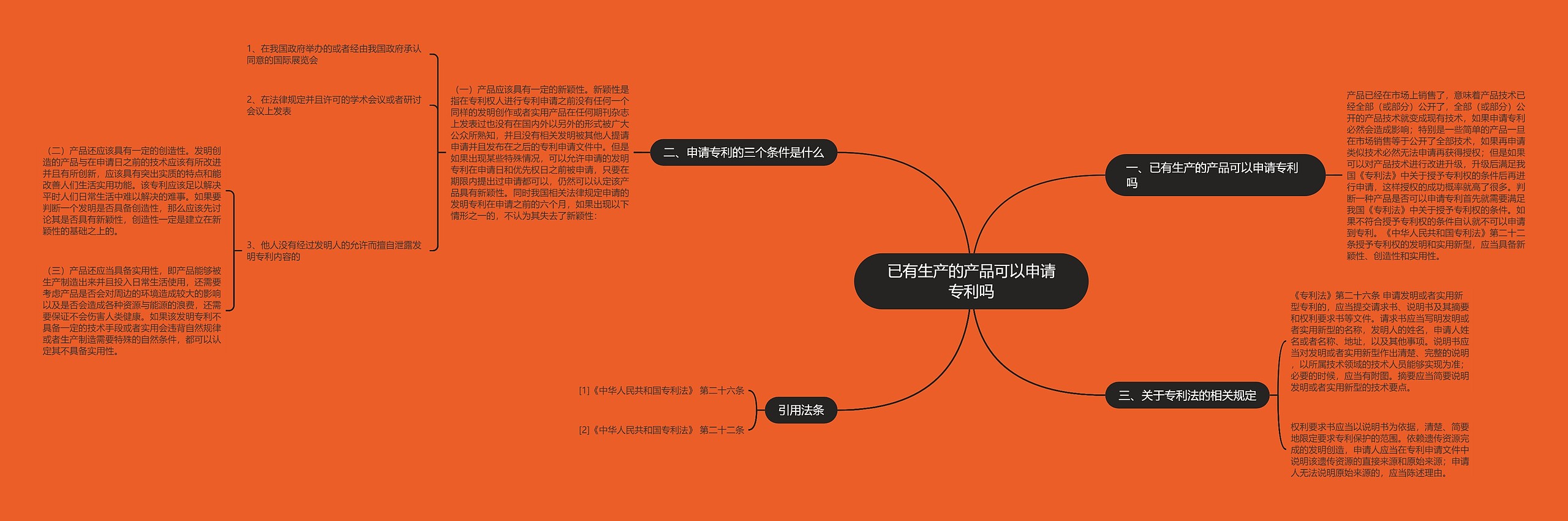 已有生产的产品可以申请专利吗思维导图