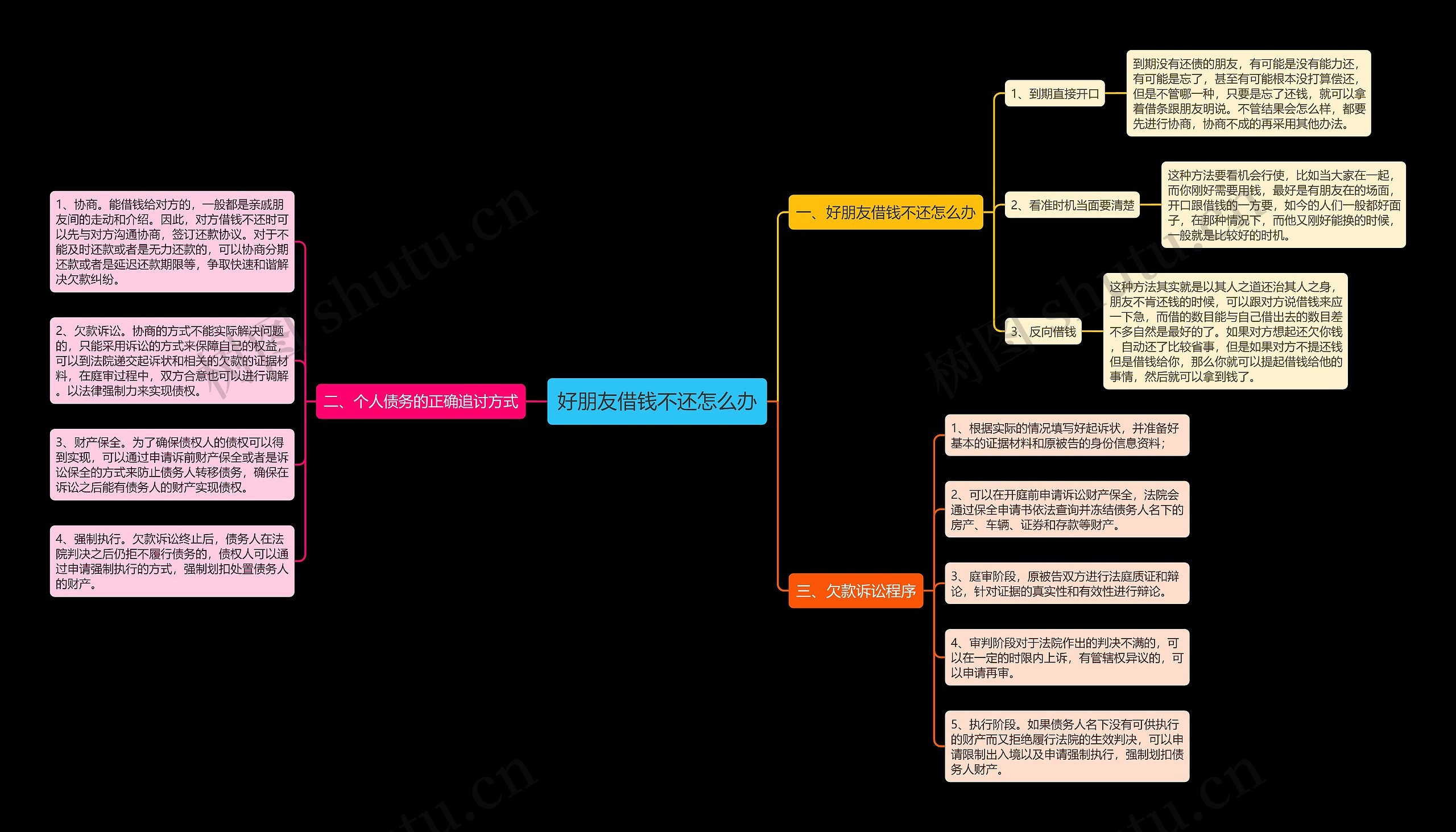 好朋友借钱不还怎么办 好朋友借钱不还怎么办