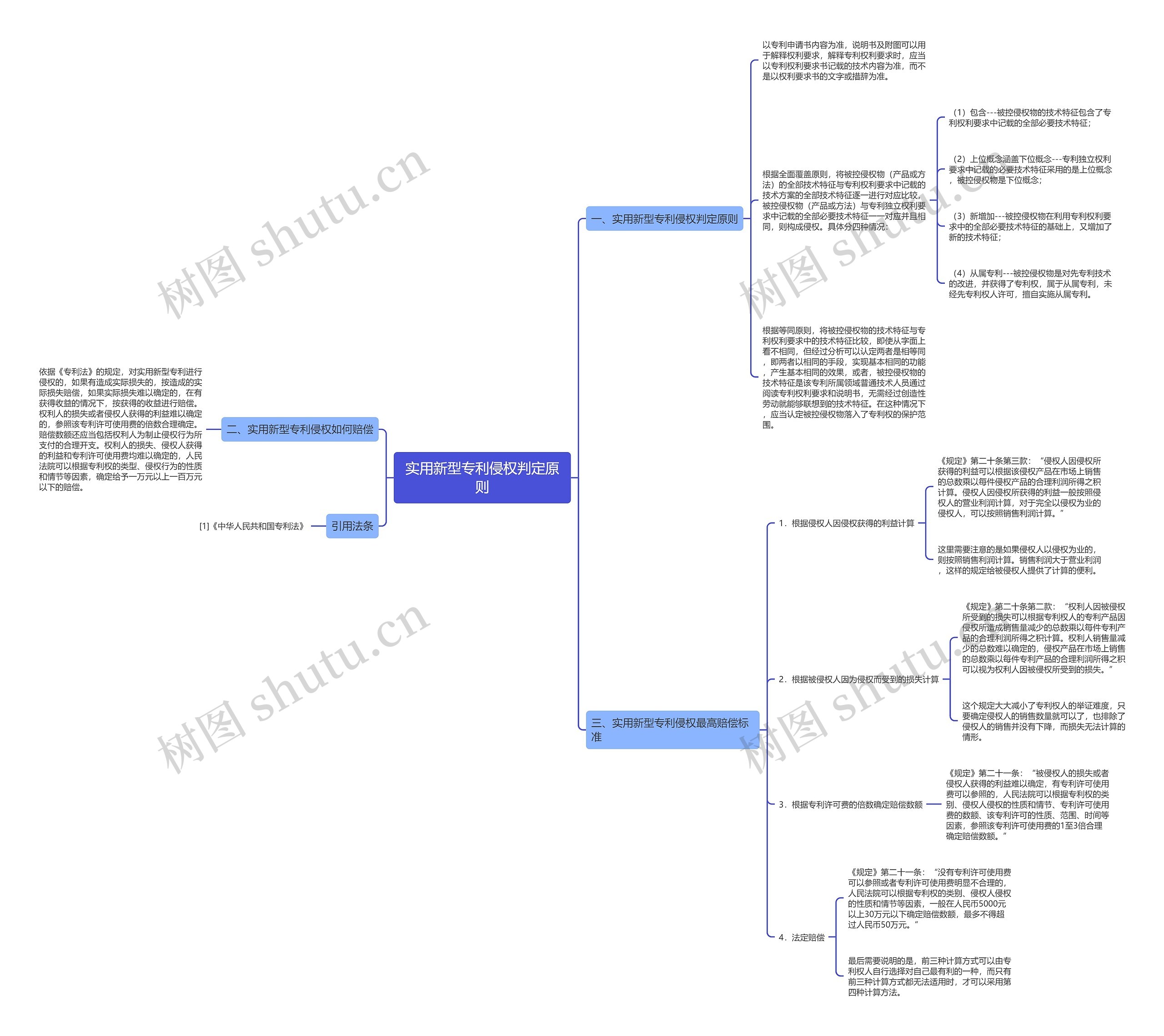 实用新型专利侵权判定原则思维导图