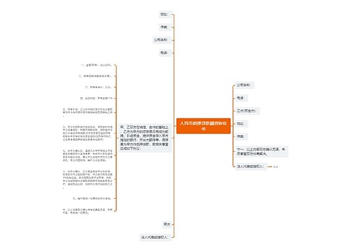 人民币质押贷款融资协议书