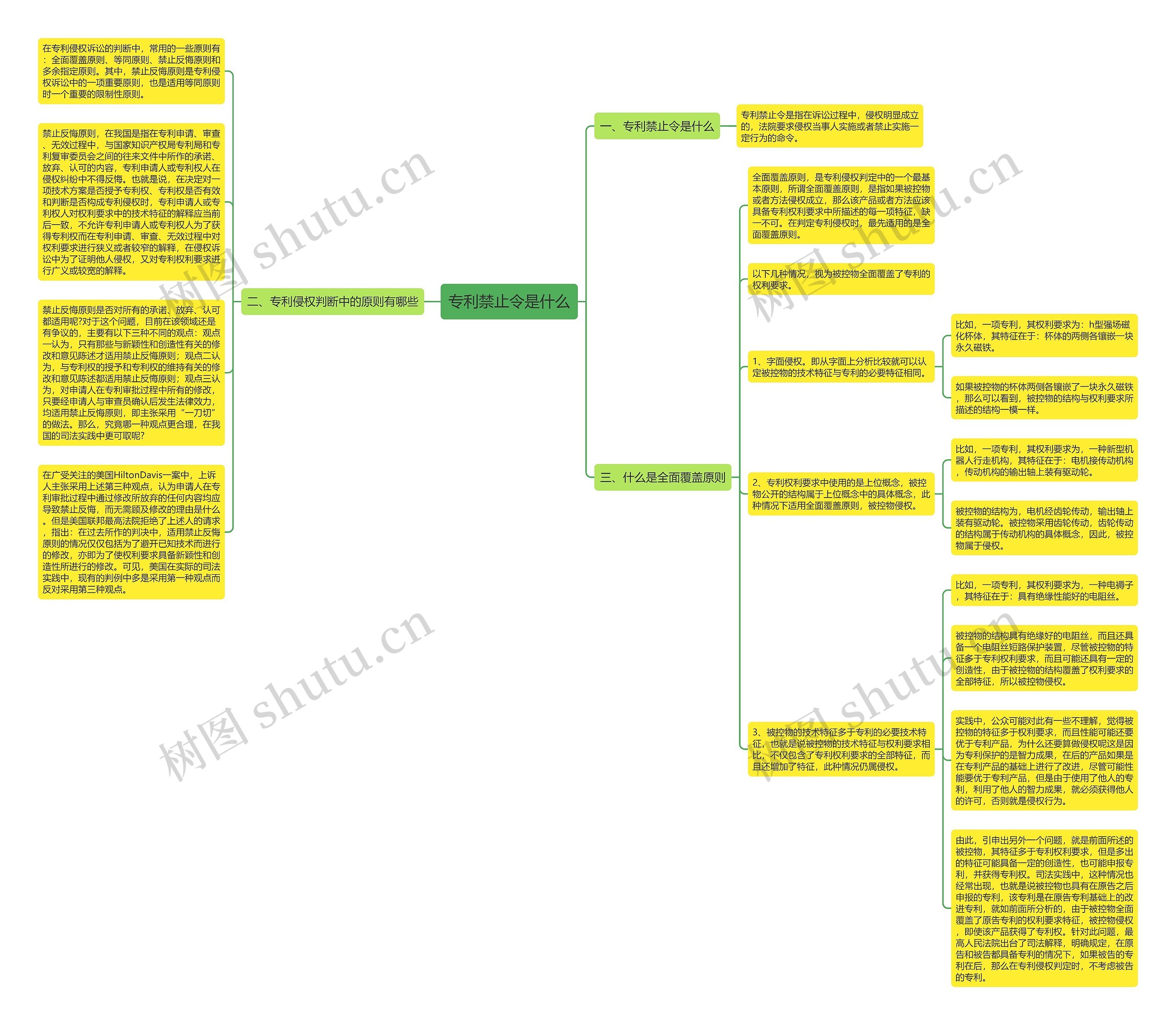 专利禁止令是什么思维导图