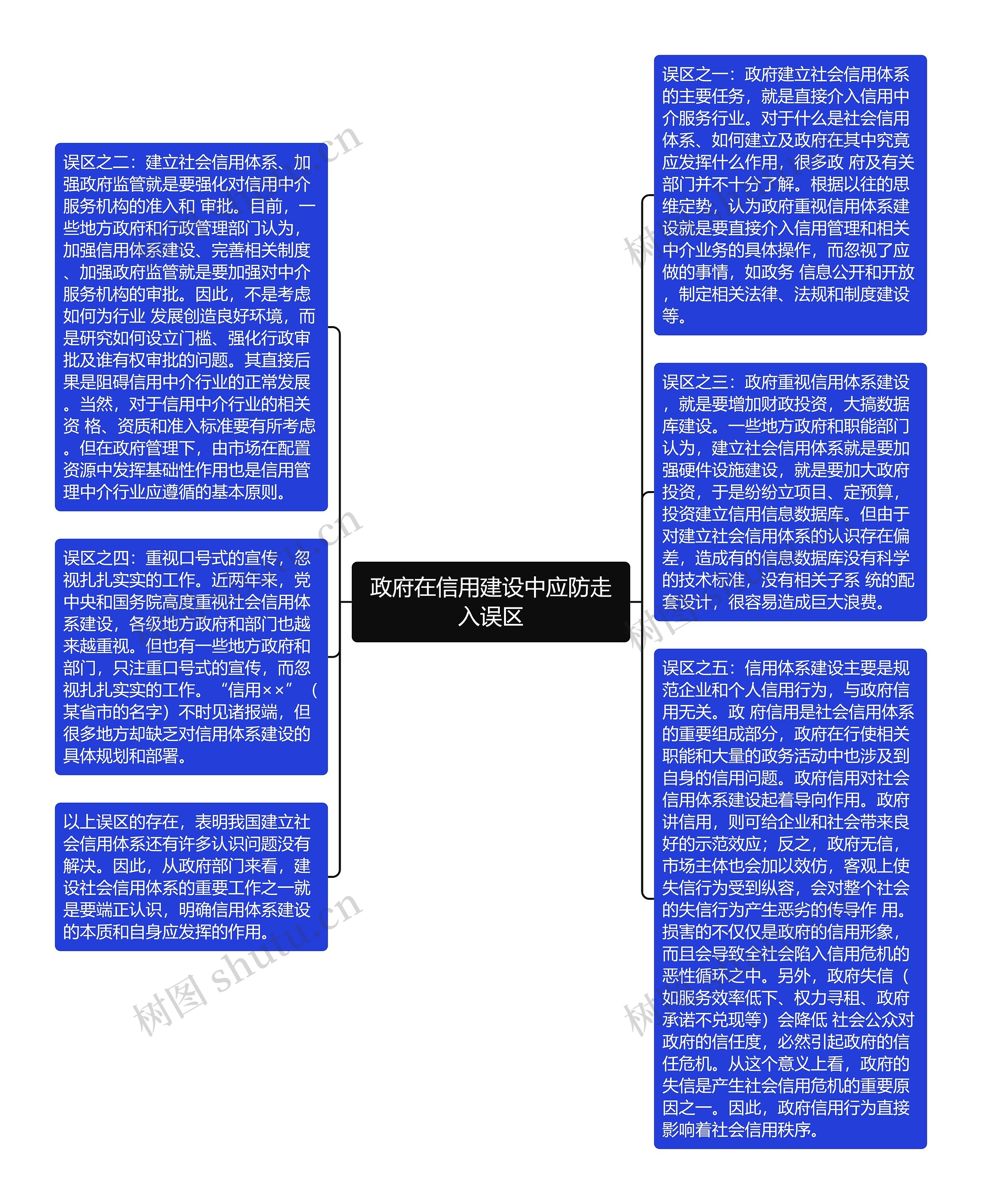 政府在信用建设中应防走入误区