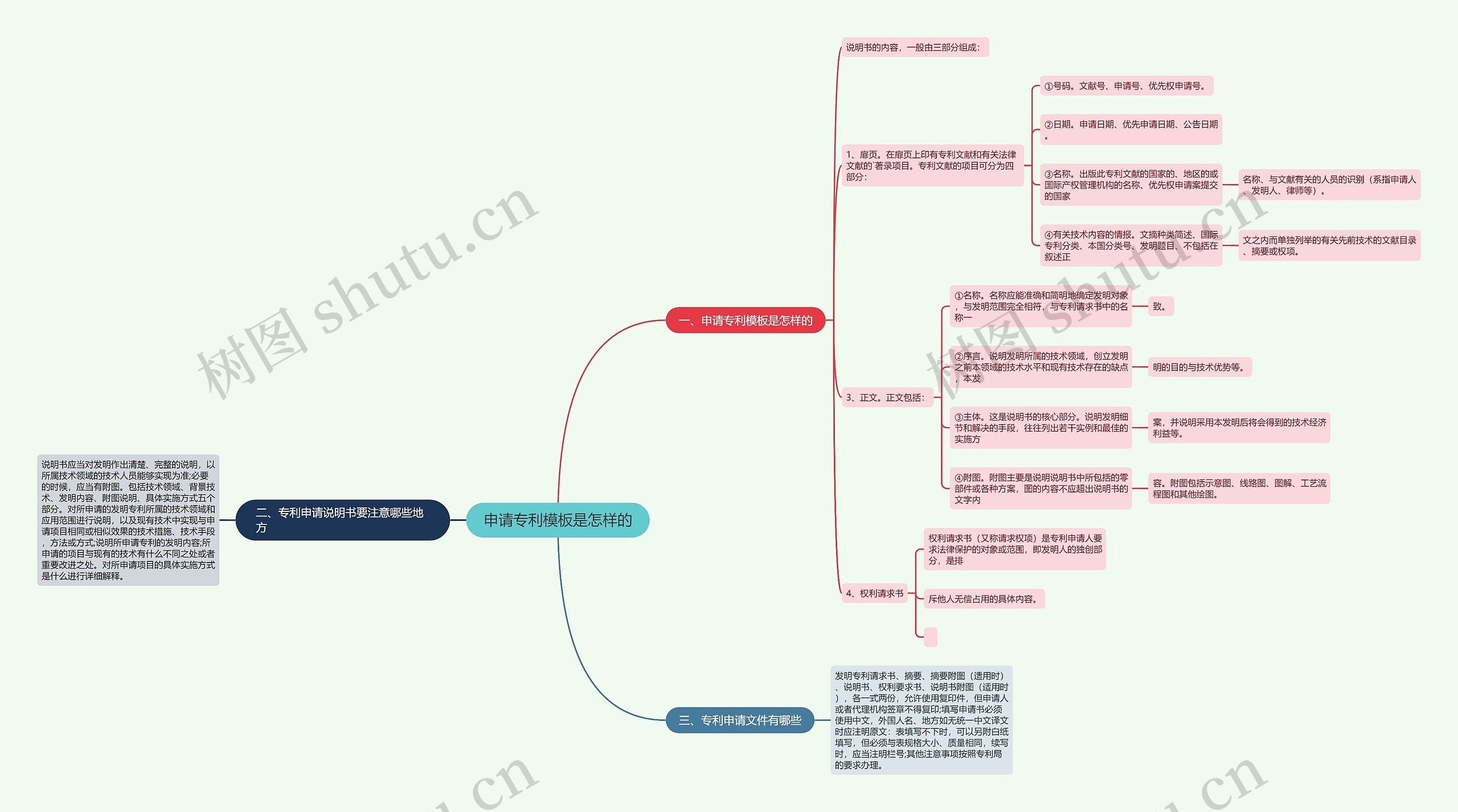申请专利是怎样的思维导图