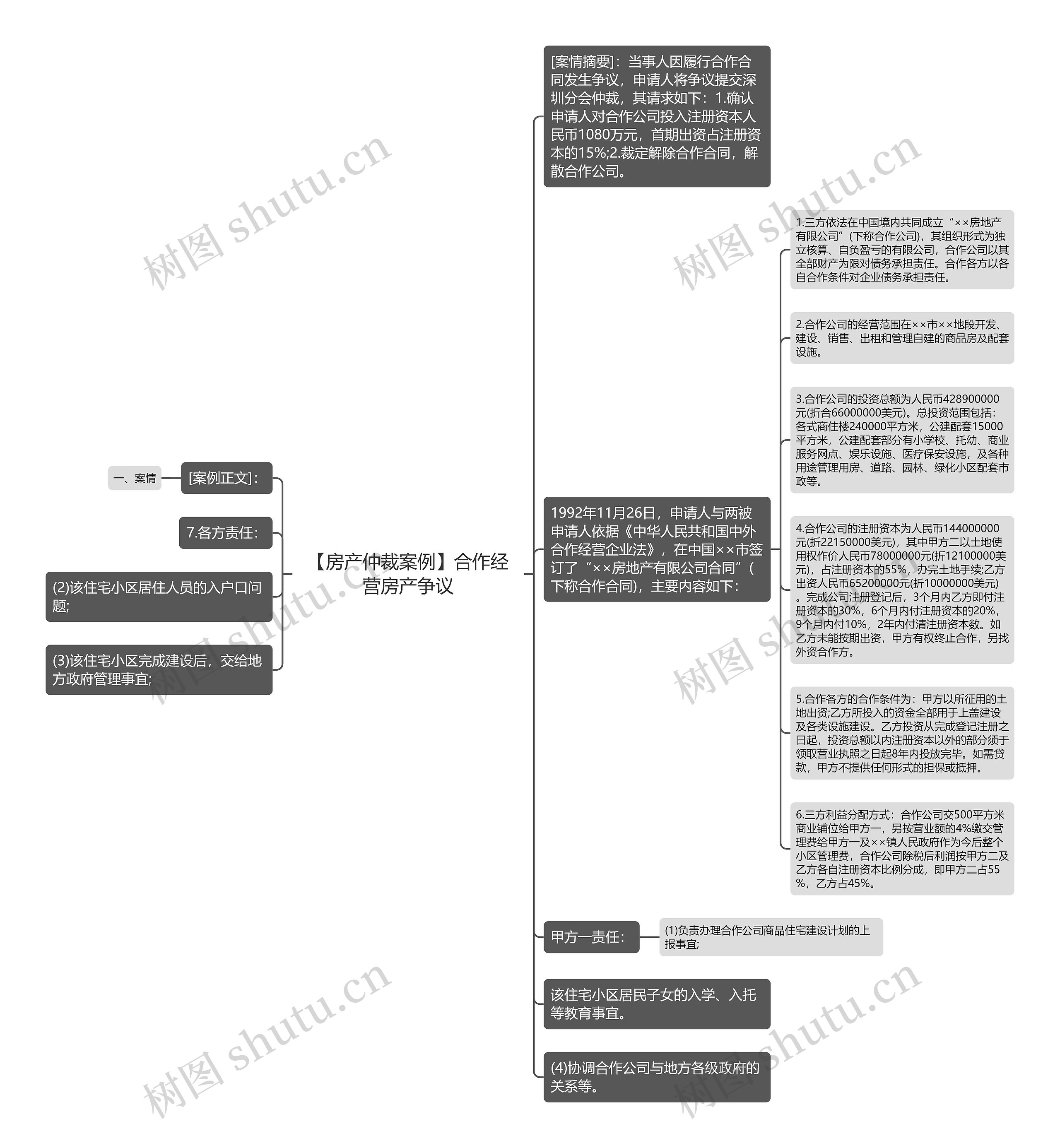 【房产仲裁案例】合作经营房产争议