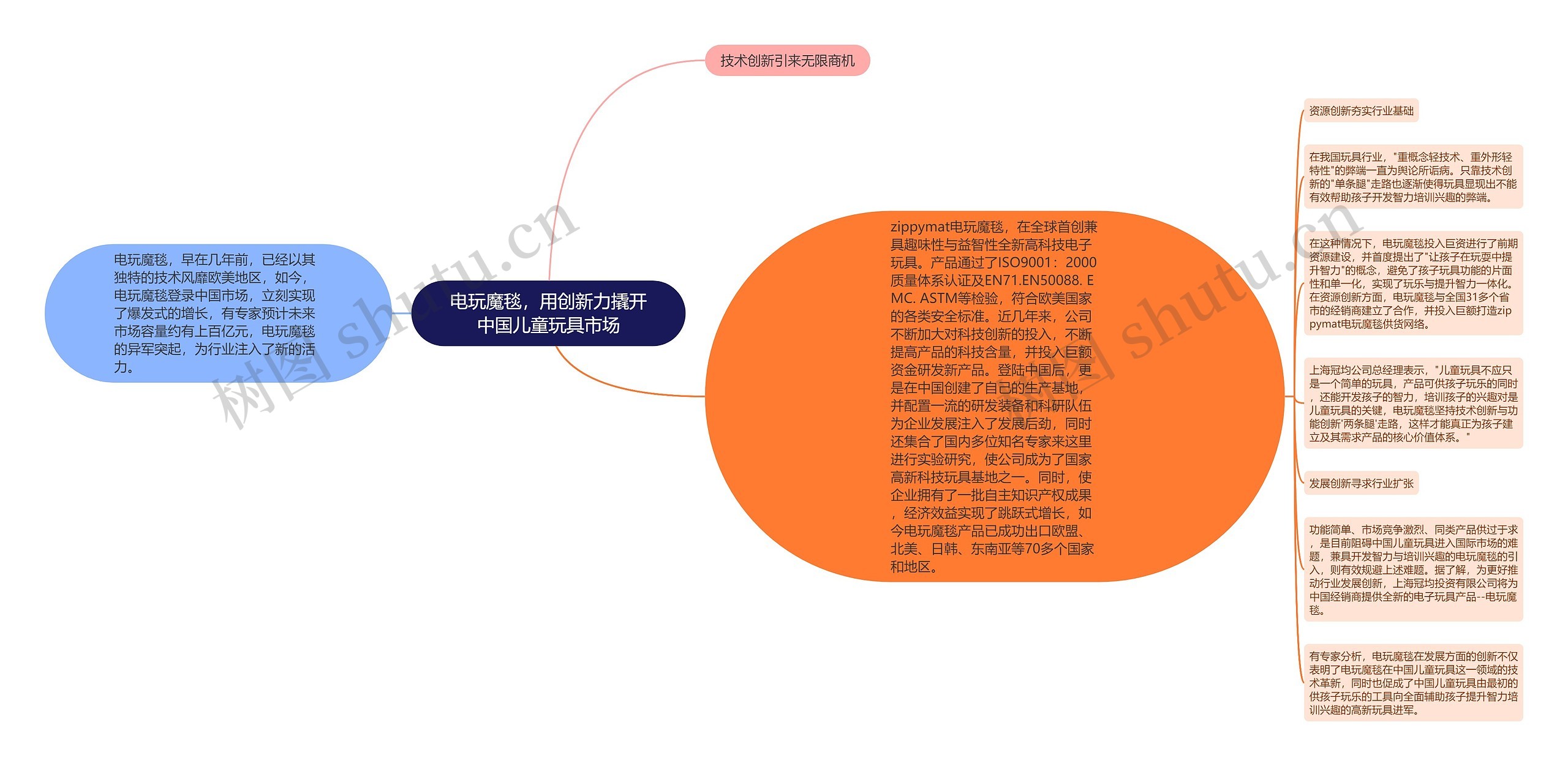 电玩魔毯,用创新力撬开中国儿童玩具市场 电玩魔毯,用创新力撬开中国儿童玩具市场