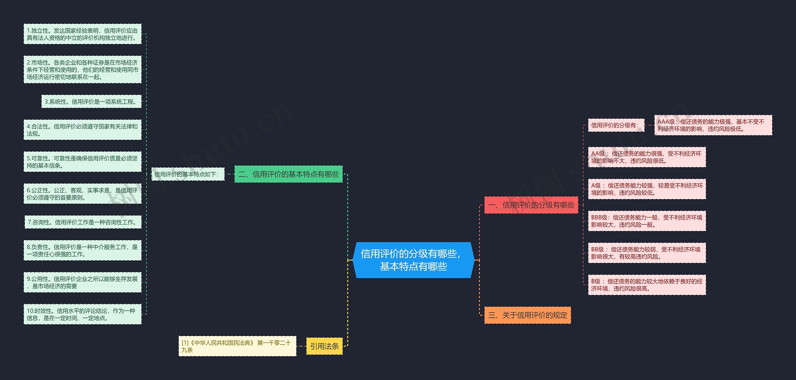 信用评价的分级有哪些，基本特点有哪些