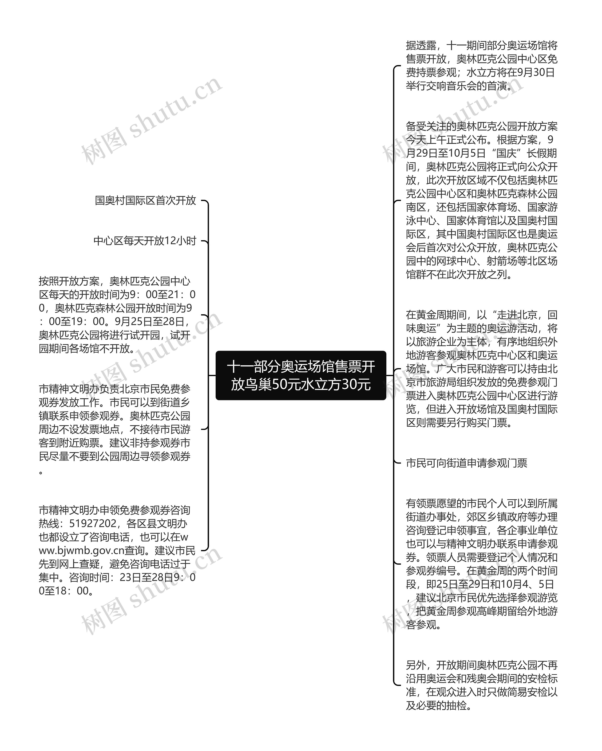 十一部分奥运场馆售票开放鸟巢50元水立方30元