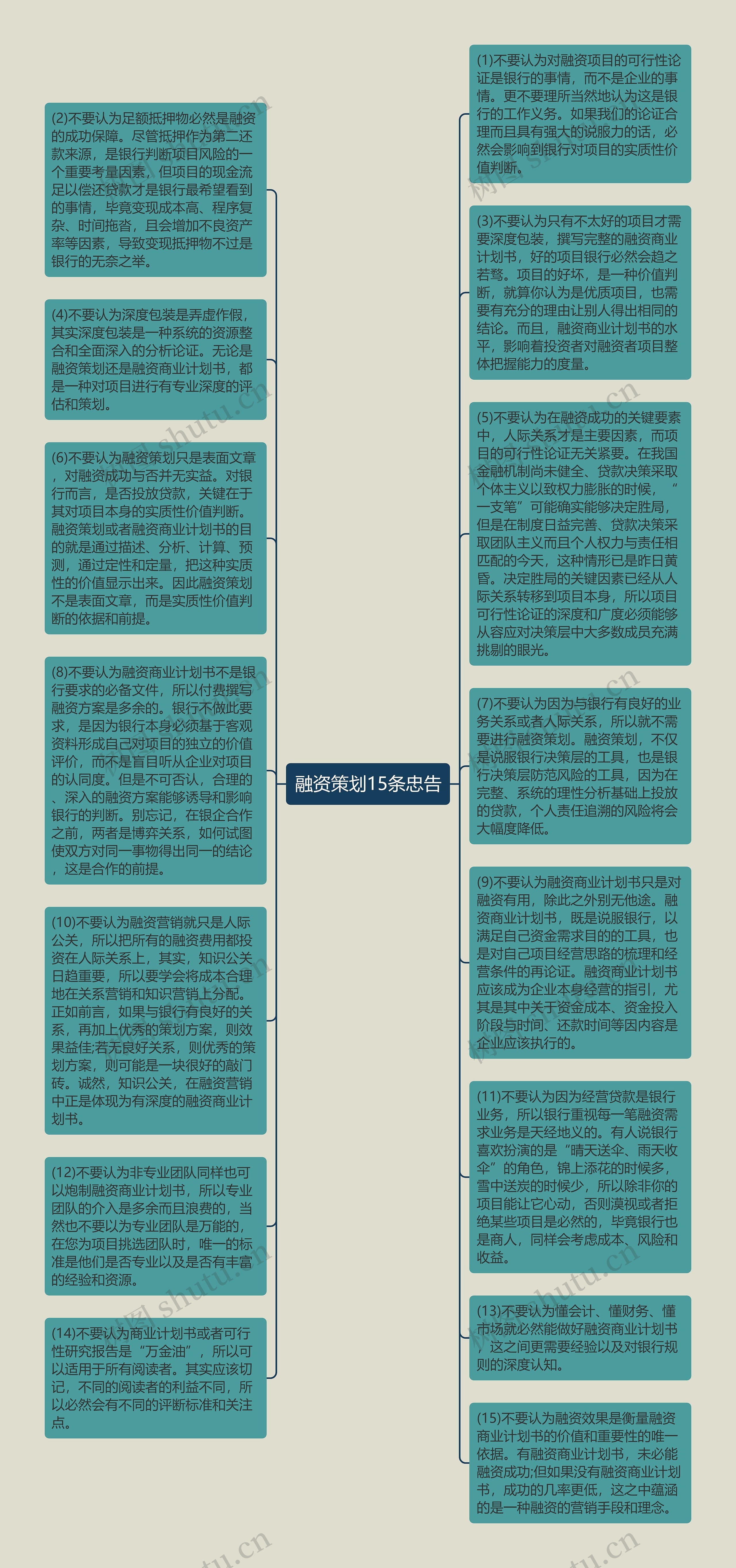 融资策划15条忠告