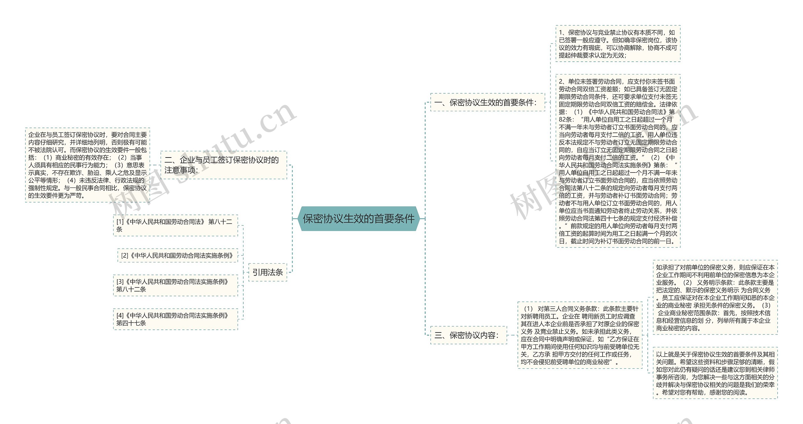 保密协议生效的首要条件