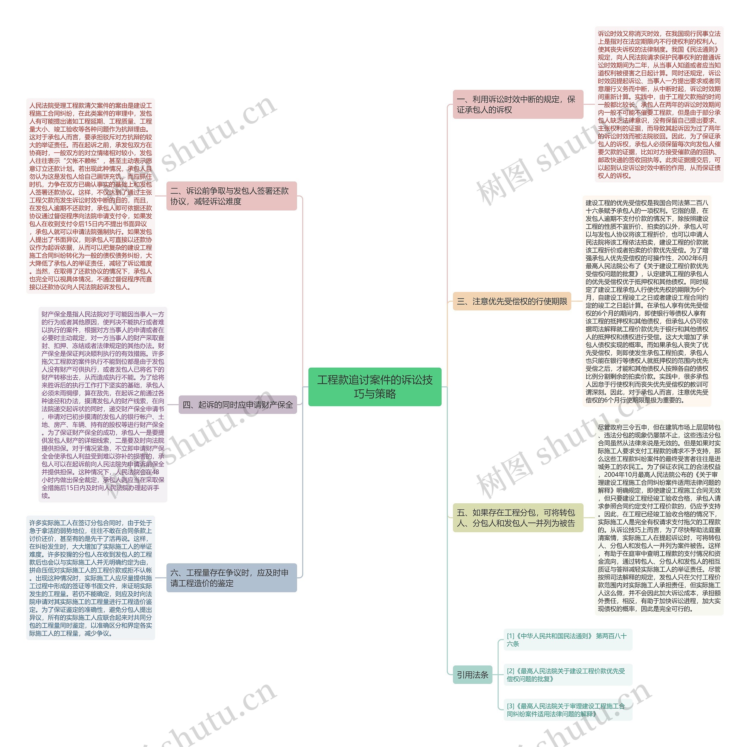 工程款追讨案件的诉讼技巧与策略思维导图