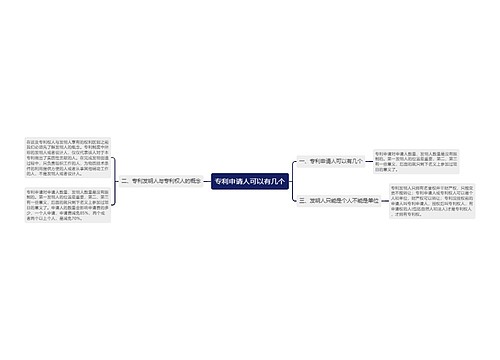 专利申请人可以有几个