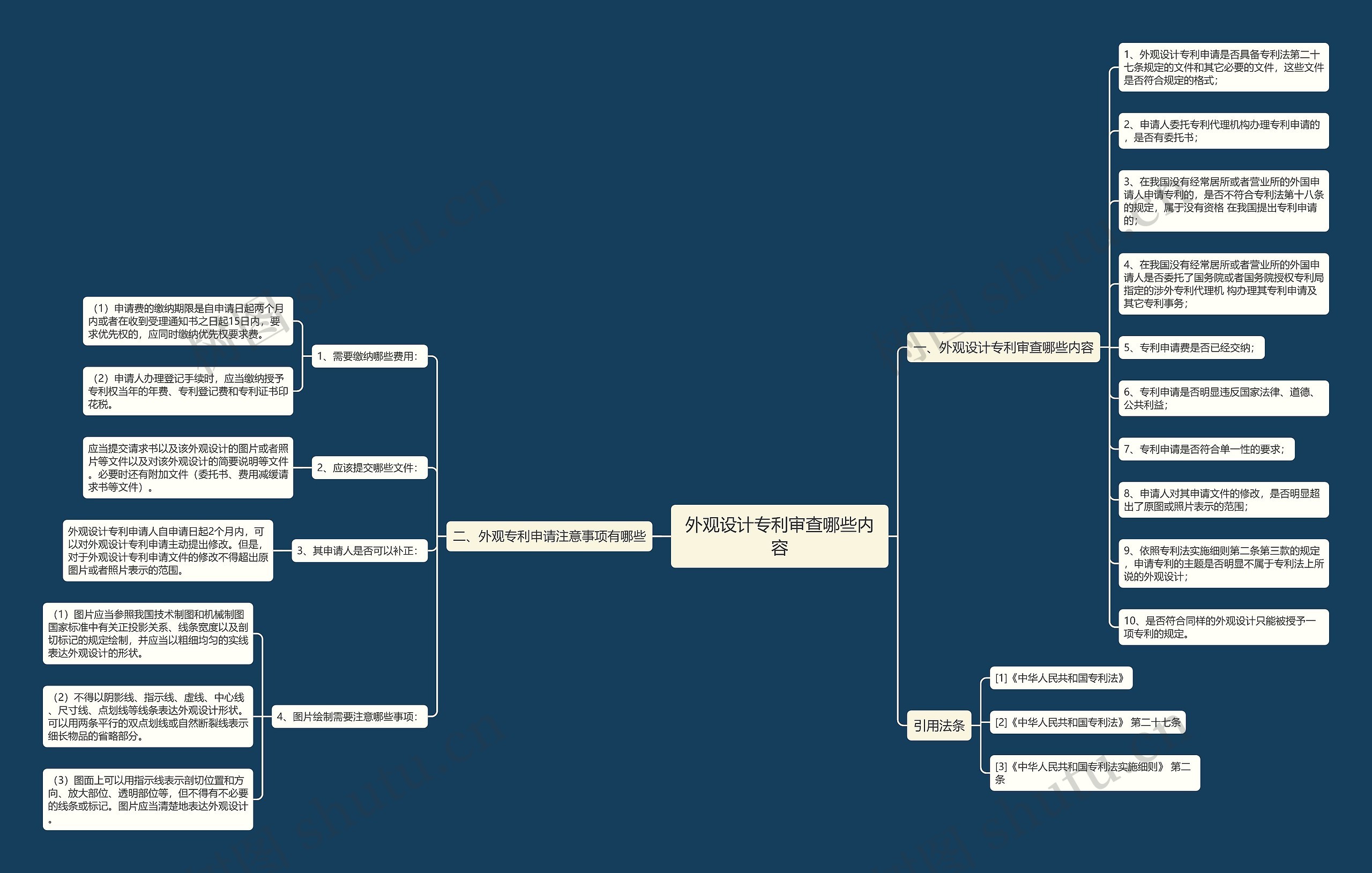 外观设计专利审查哪些内容 外观设计专利审查哪些内容
