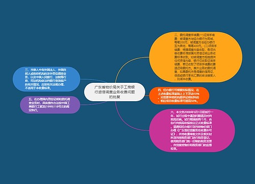 广东省物价局关于工商银行资信调查业务收费问题的批复